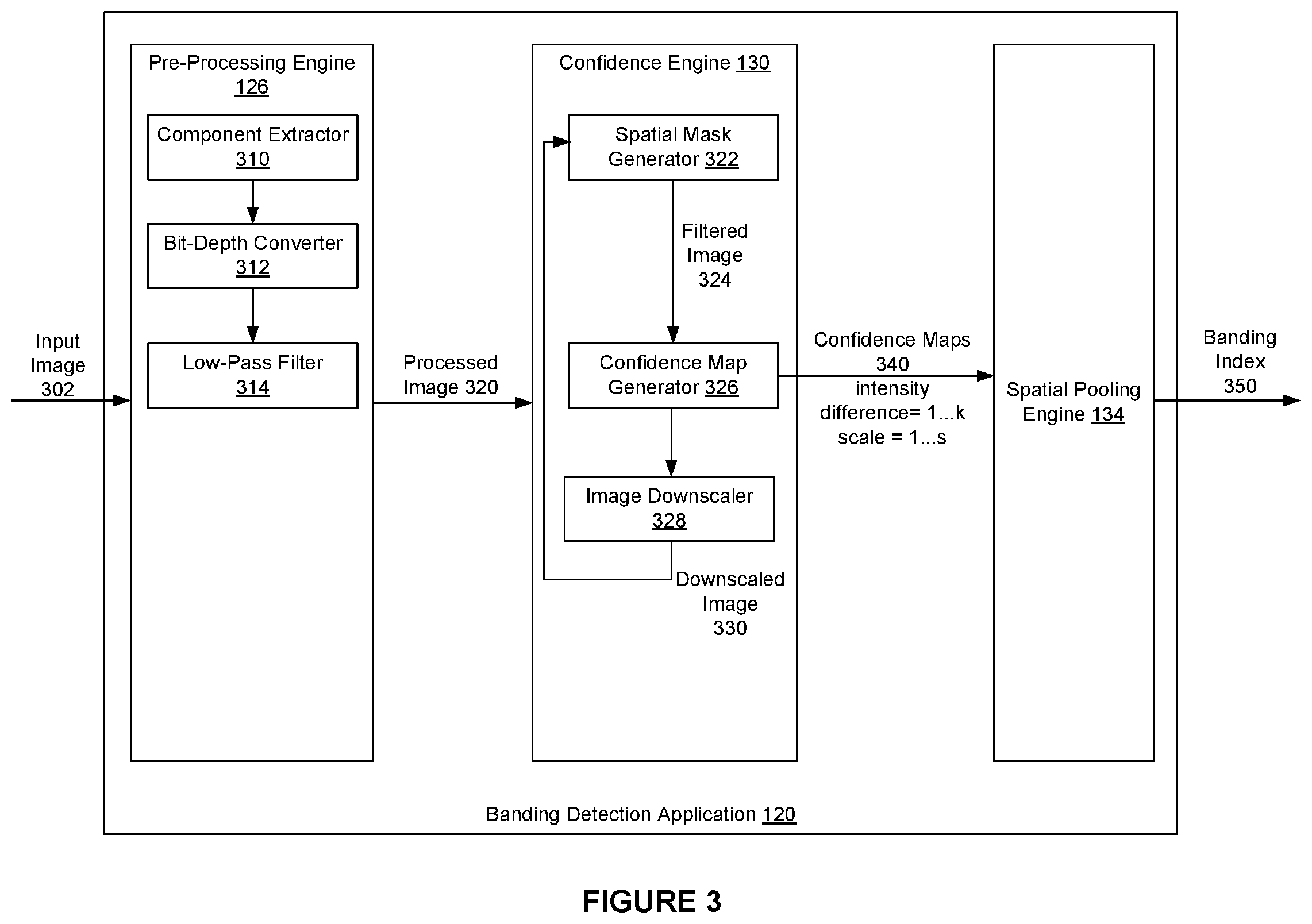 Patent US11778240 Figure 3 – Banding artifact detection in images and videos
