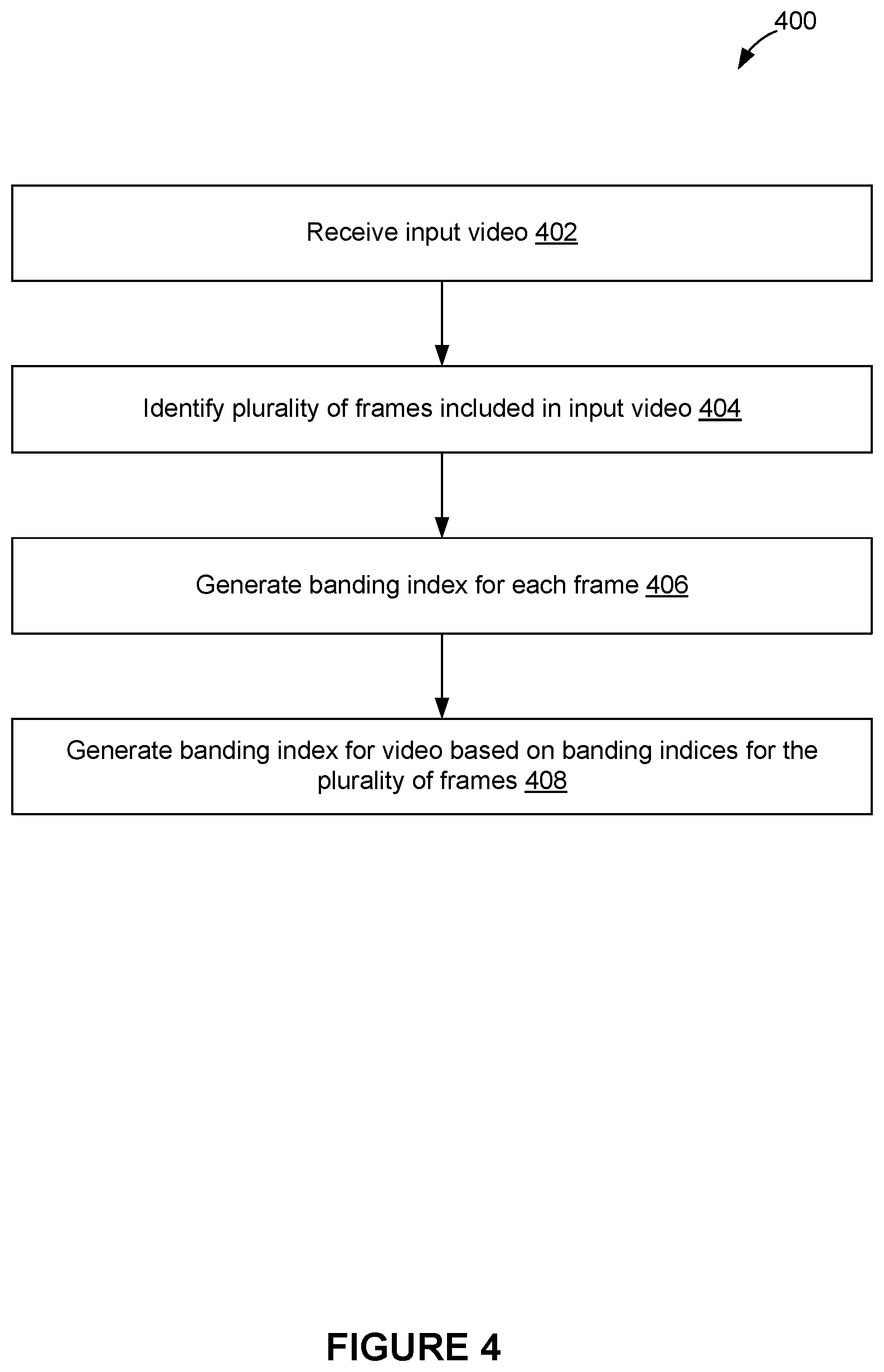 Patent US11778240 Figure 4 – Banding artifact detection in images and videos
