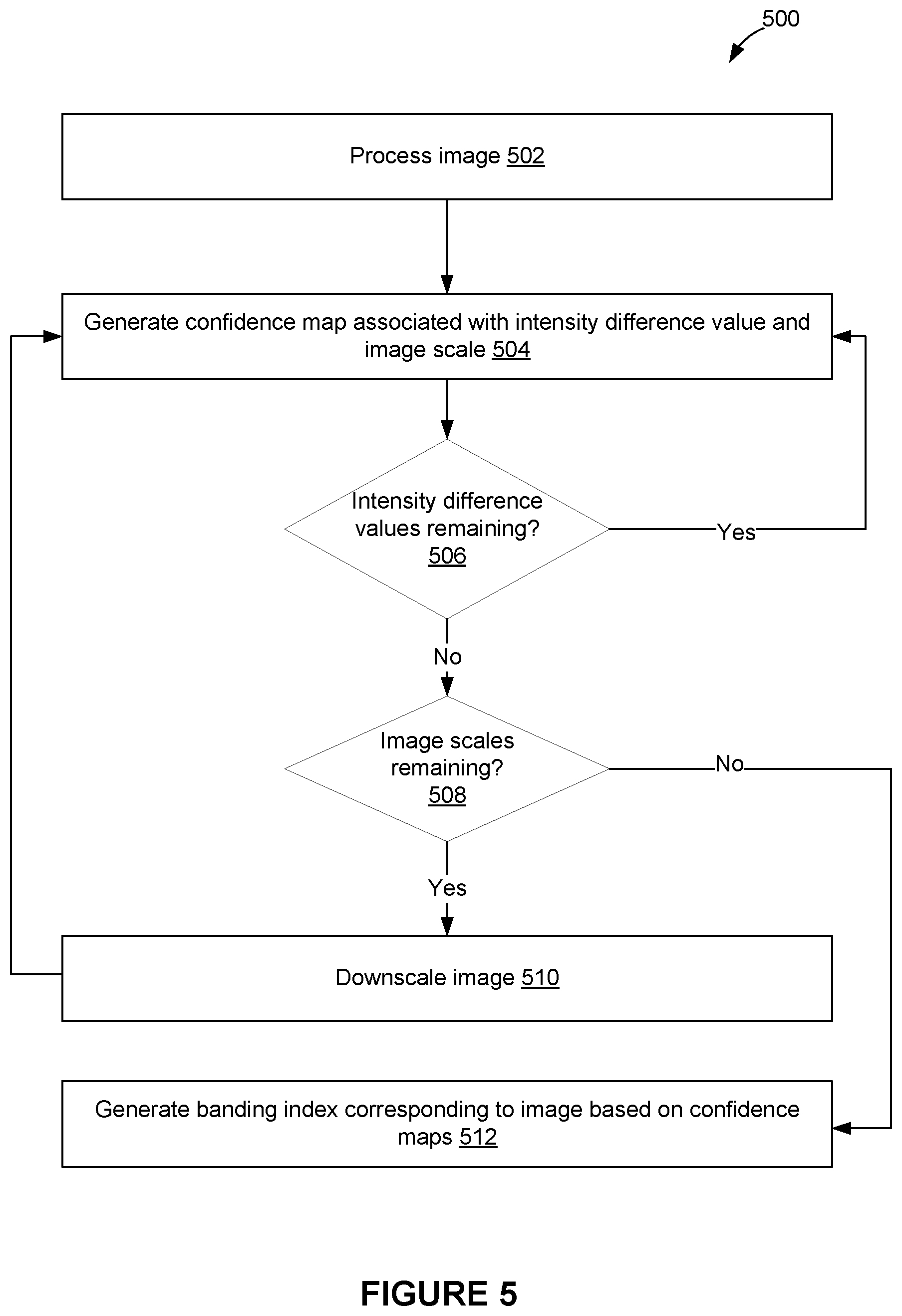 Patent US11778240 Figure 5 – Banding artifact detection in images and videos