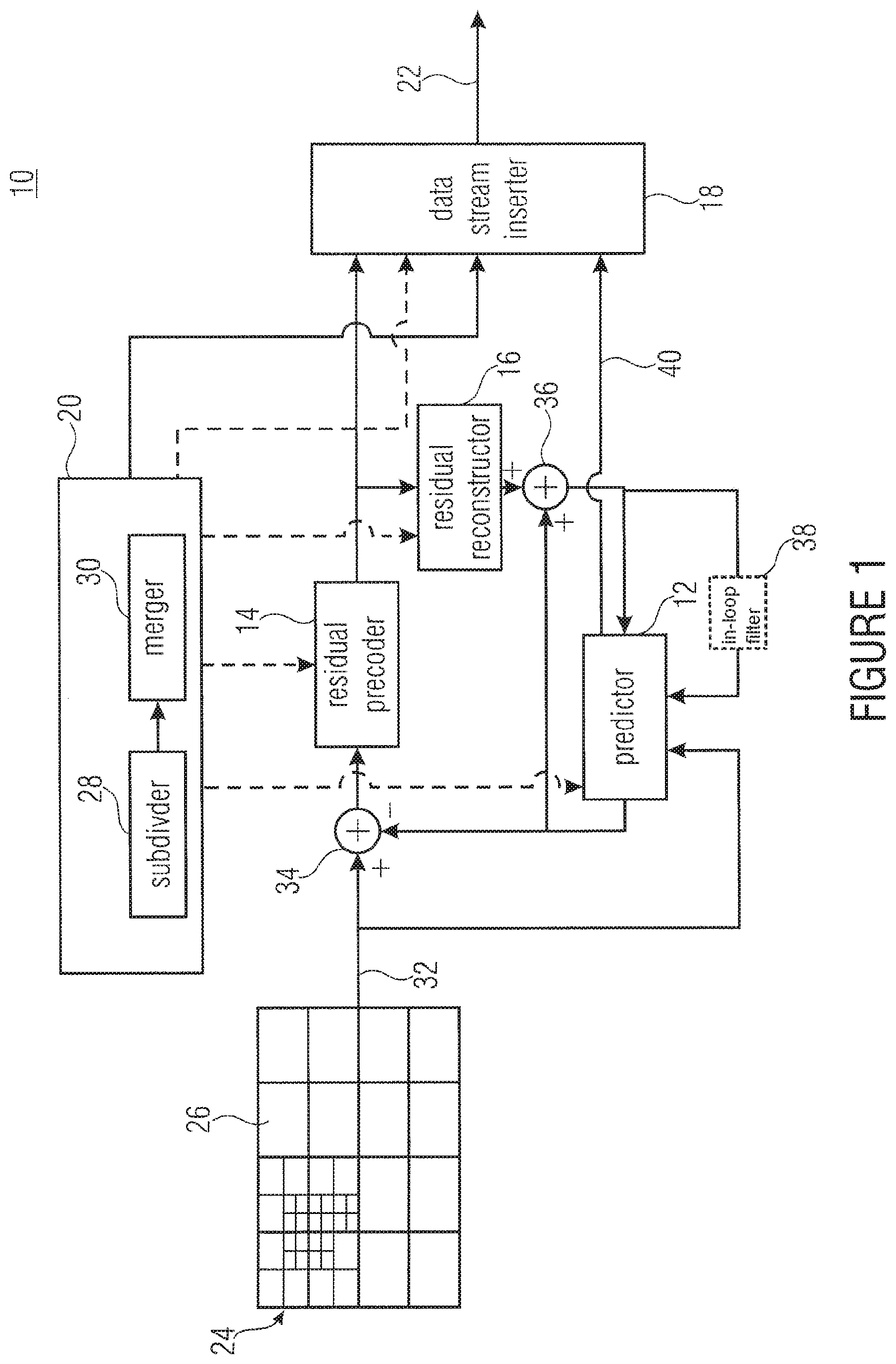 Patent US11778241 Figure 1 – Coding of a spatial sampling of a two-dimensional information signal using sub-division