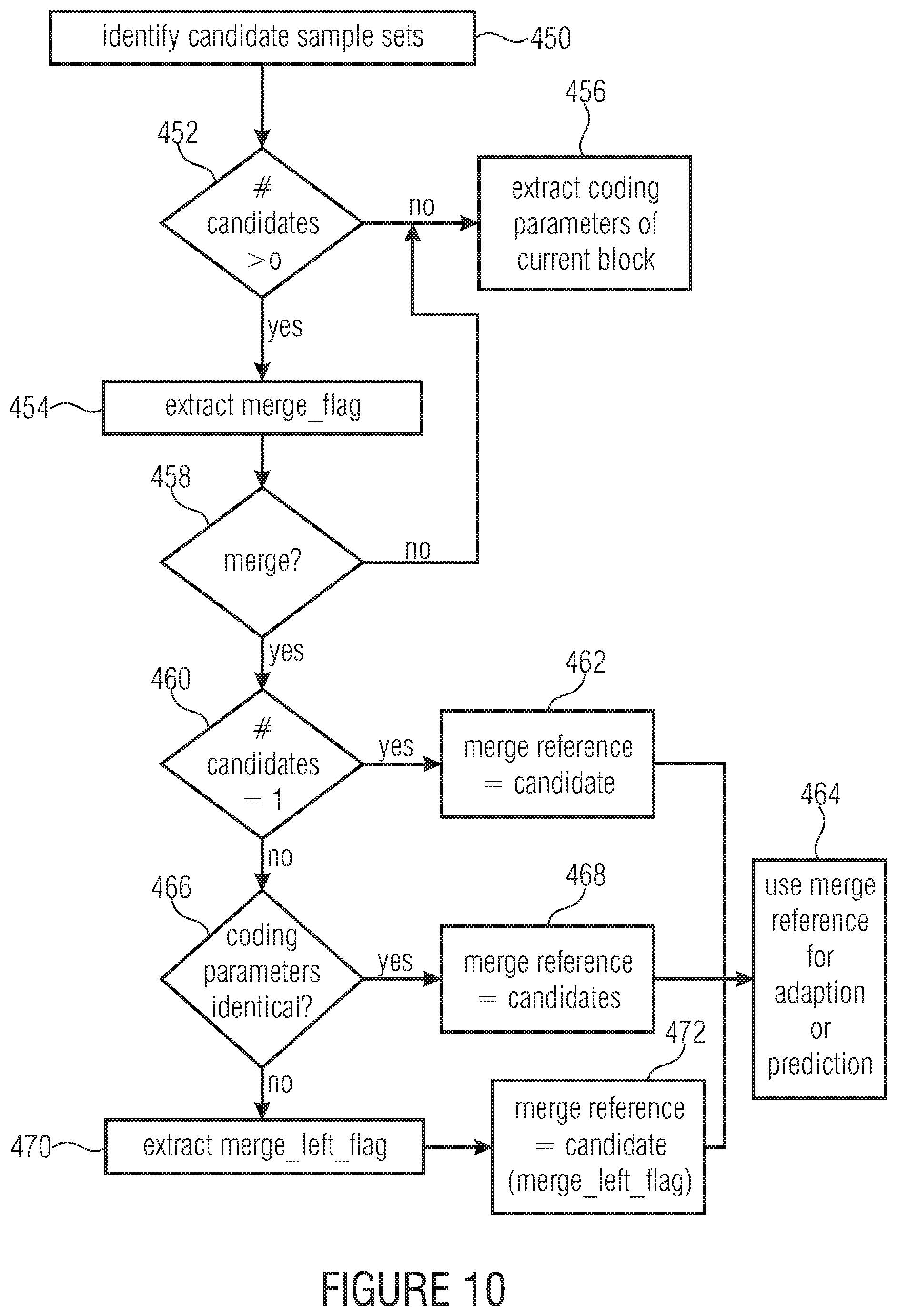 Patent US11778241 Figure 8 – Coding of a spatial sampling of a two-dimensional information signal using sub-division