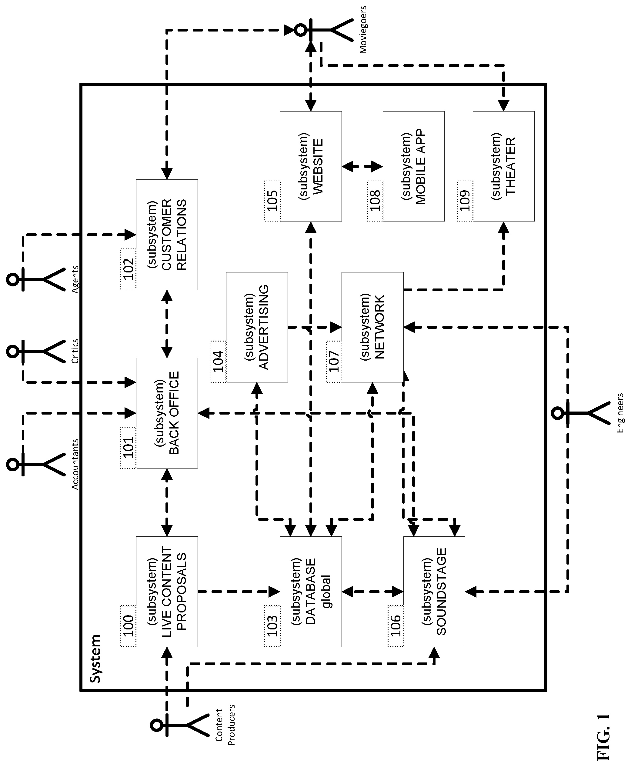Patent US11778242 — Live independent content mass theatrical distribution system and back-office services suite model — Figure 1