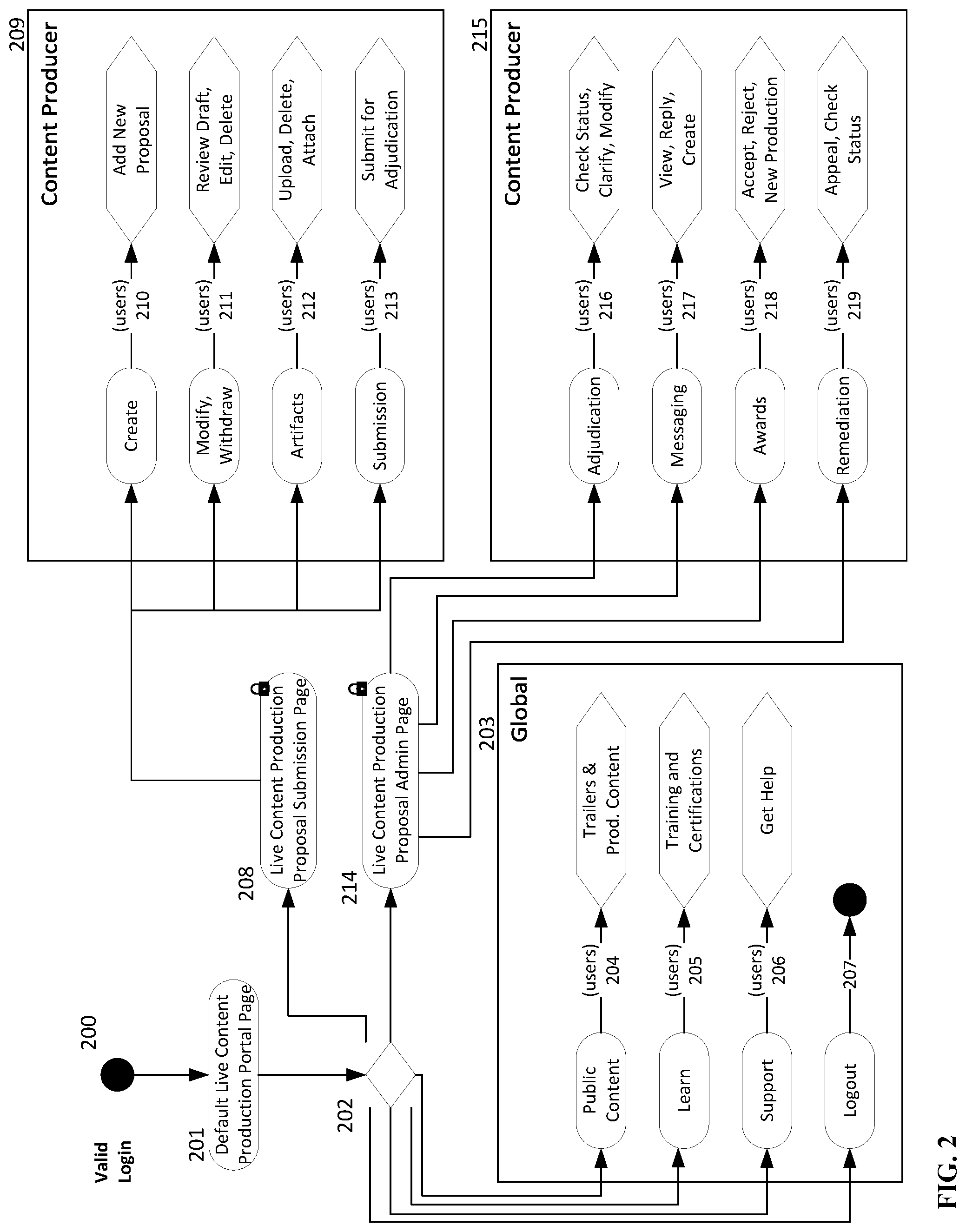 Patent US11778242 Figure 2 – Live independent content mass theatrical distribution system and back-office services suite model