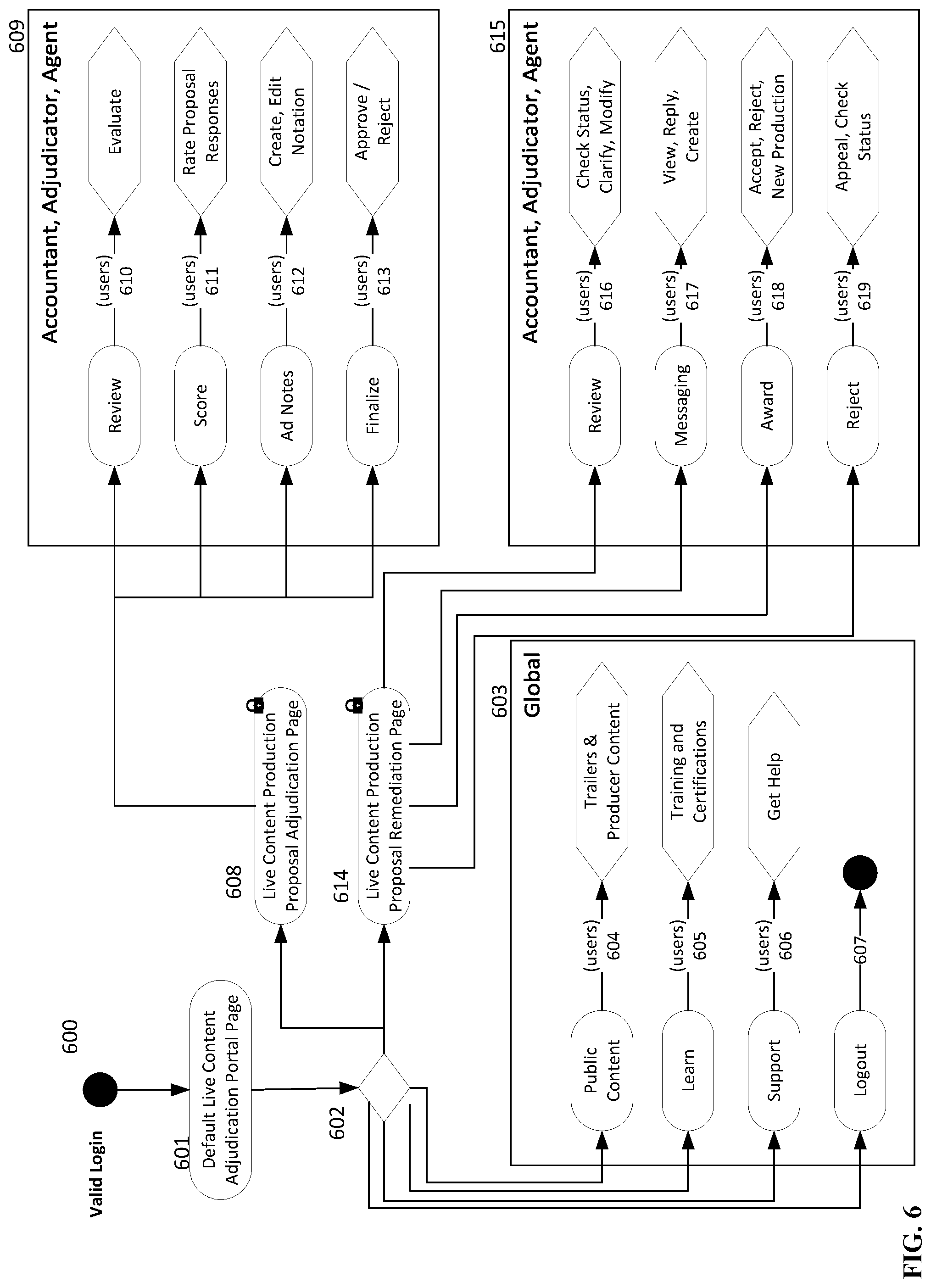 Patent US11778242 Figure 6 – Live independent content mass theatrical distribution system and back-office services suite model