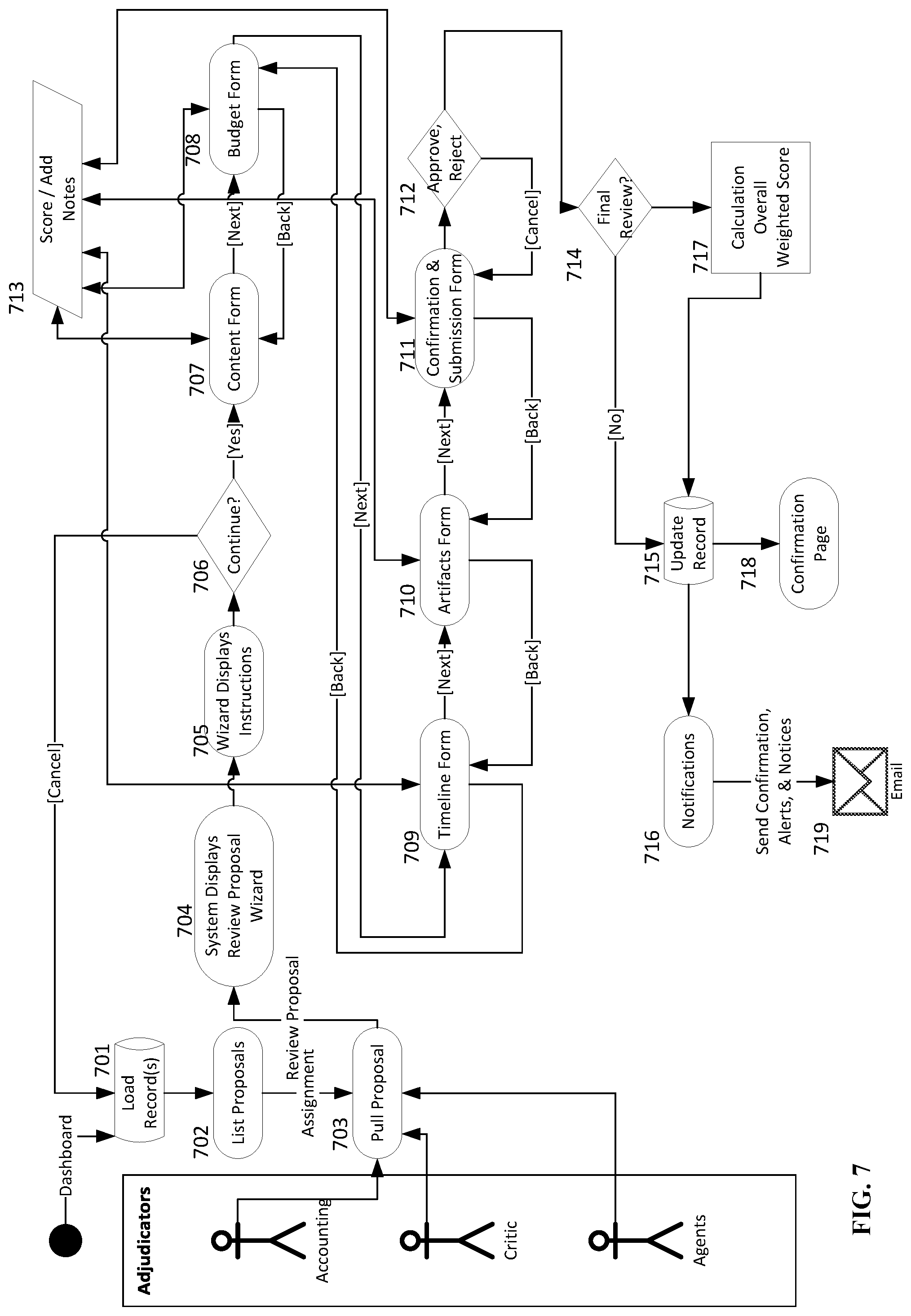 Patent US11778242 Figure 7 – Live independent content mass theatrical distribution system and back-office services suite model