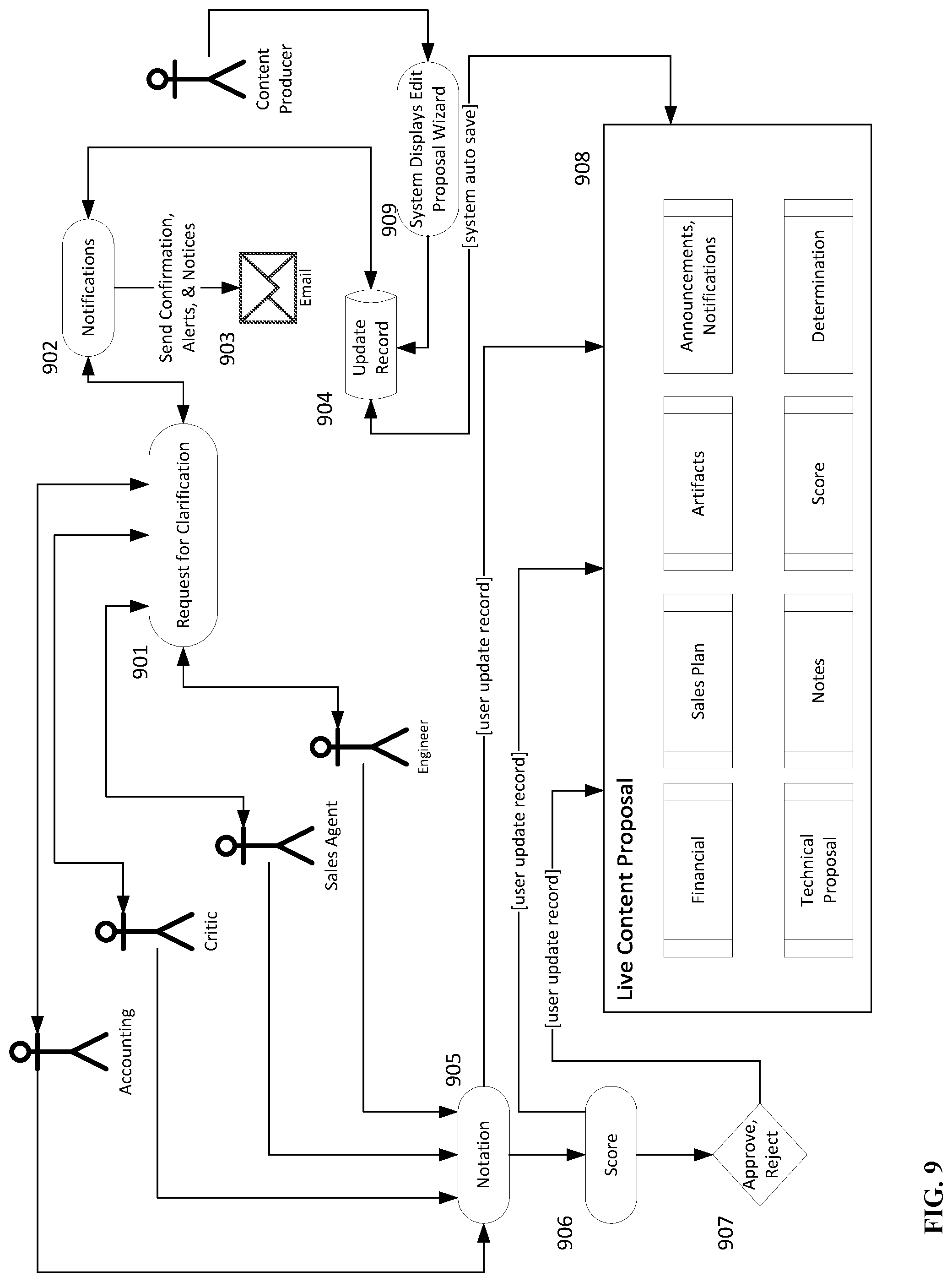 Patent US11778242 Figure 9 – Live independent content mass theatrical distribution system and back-office services suite model