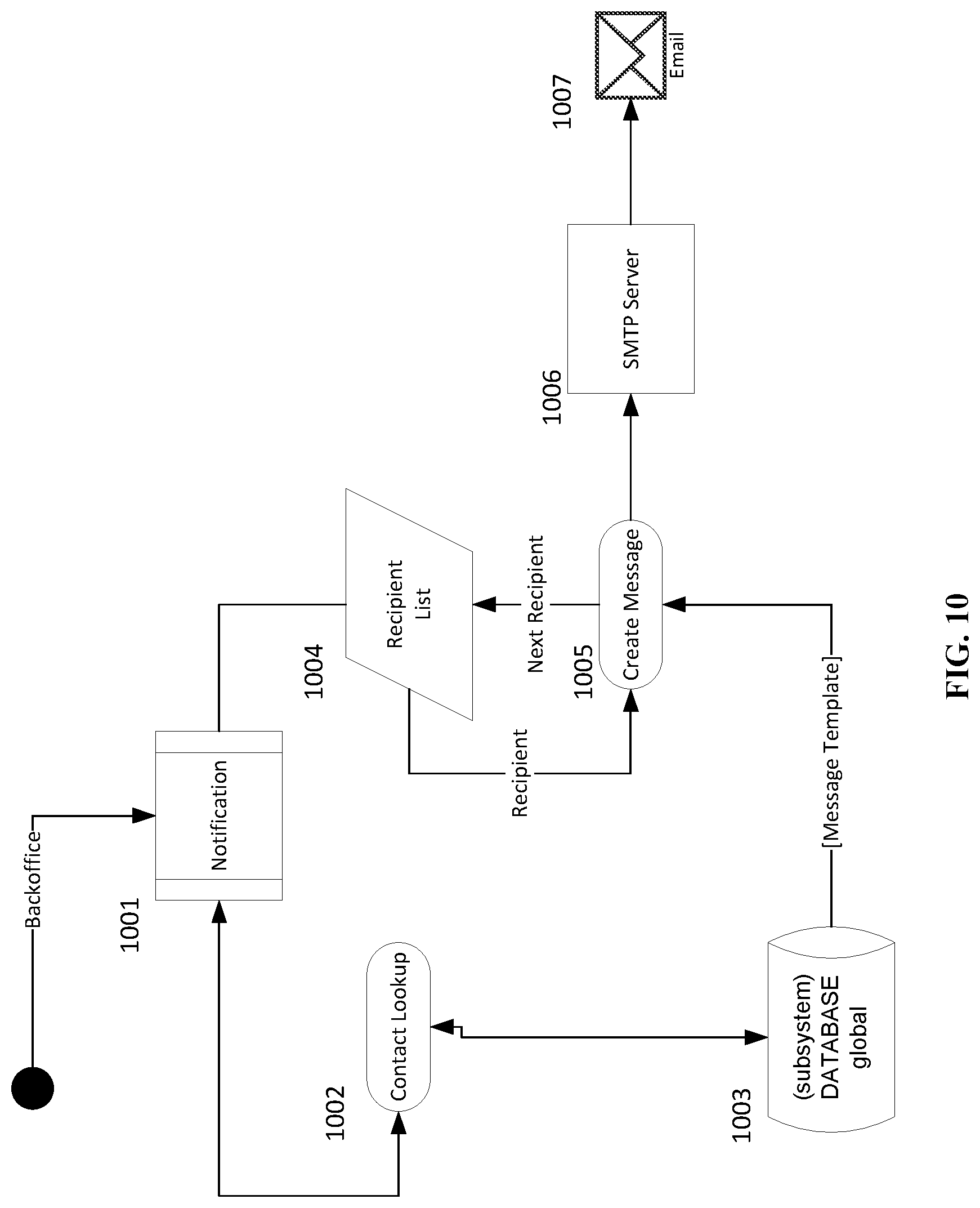 Patent US11778242 Figure 10 – Live independent content mass theatrical distribution system and back-office services suite model