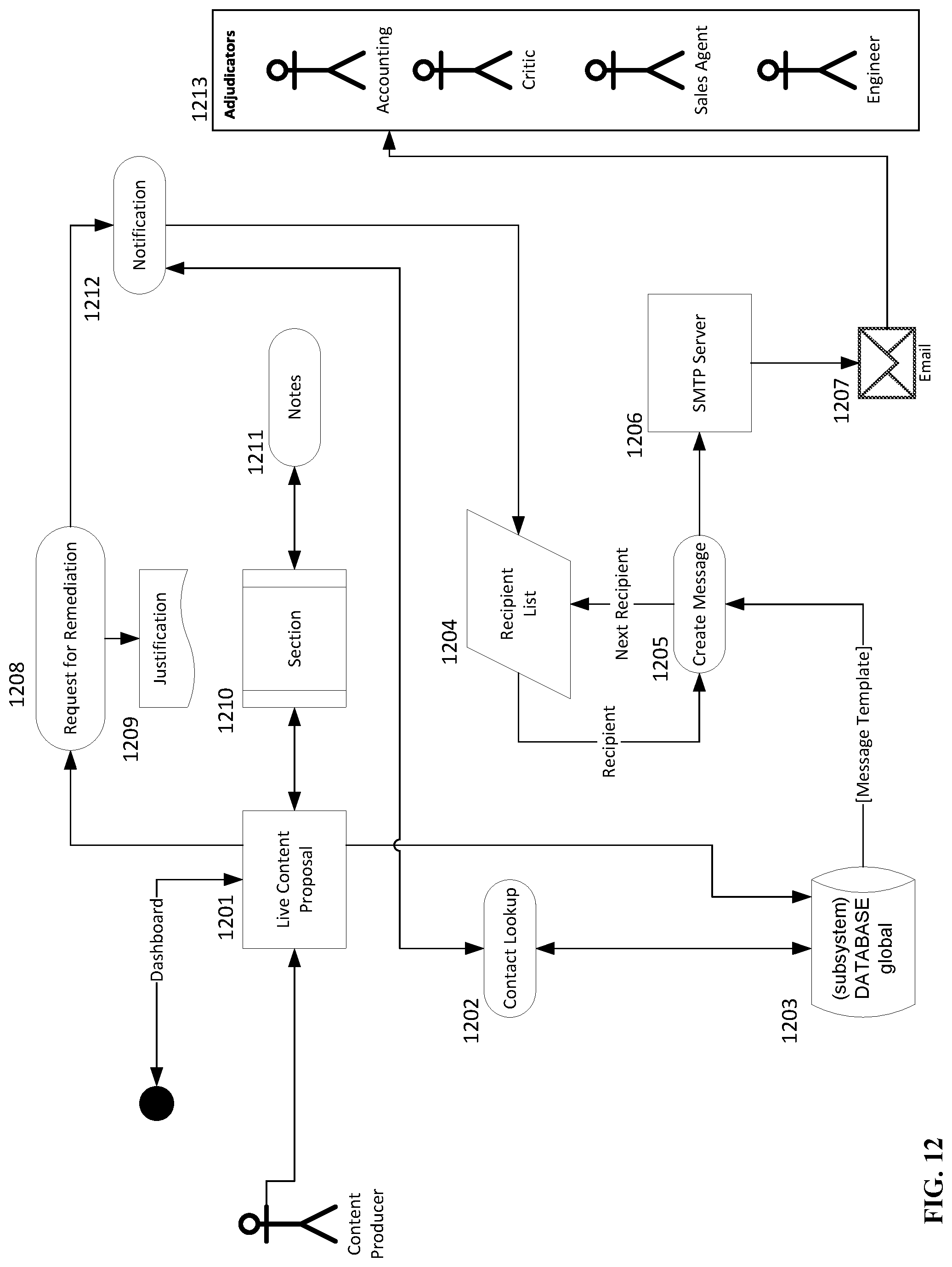Patent US11778242 Figure 12 – Live independent content mass theatrical distribution system and back-office services suite model