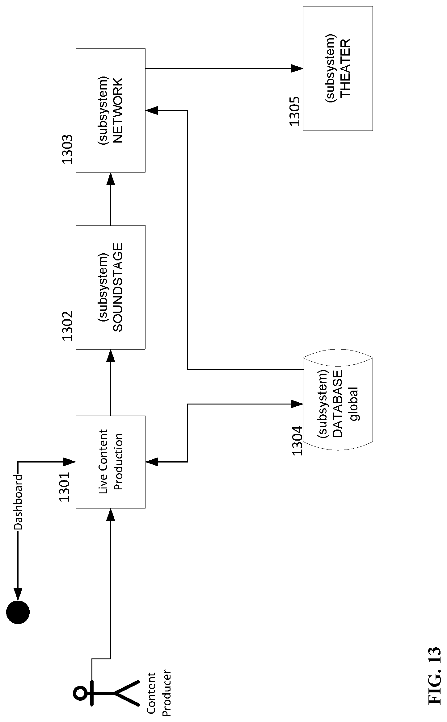 Patent US11778242 Figure 13 – Live independent content mass theatrical distribution system and back-office services suite model