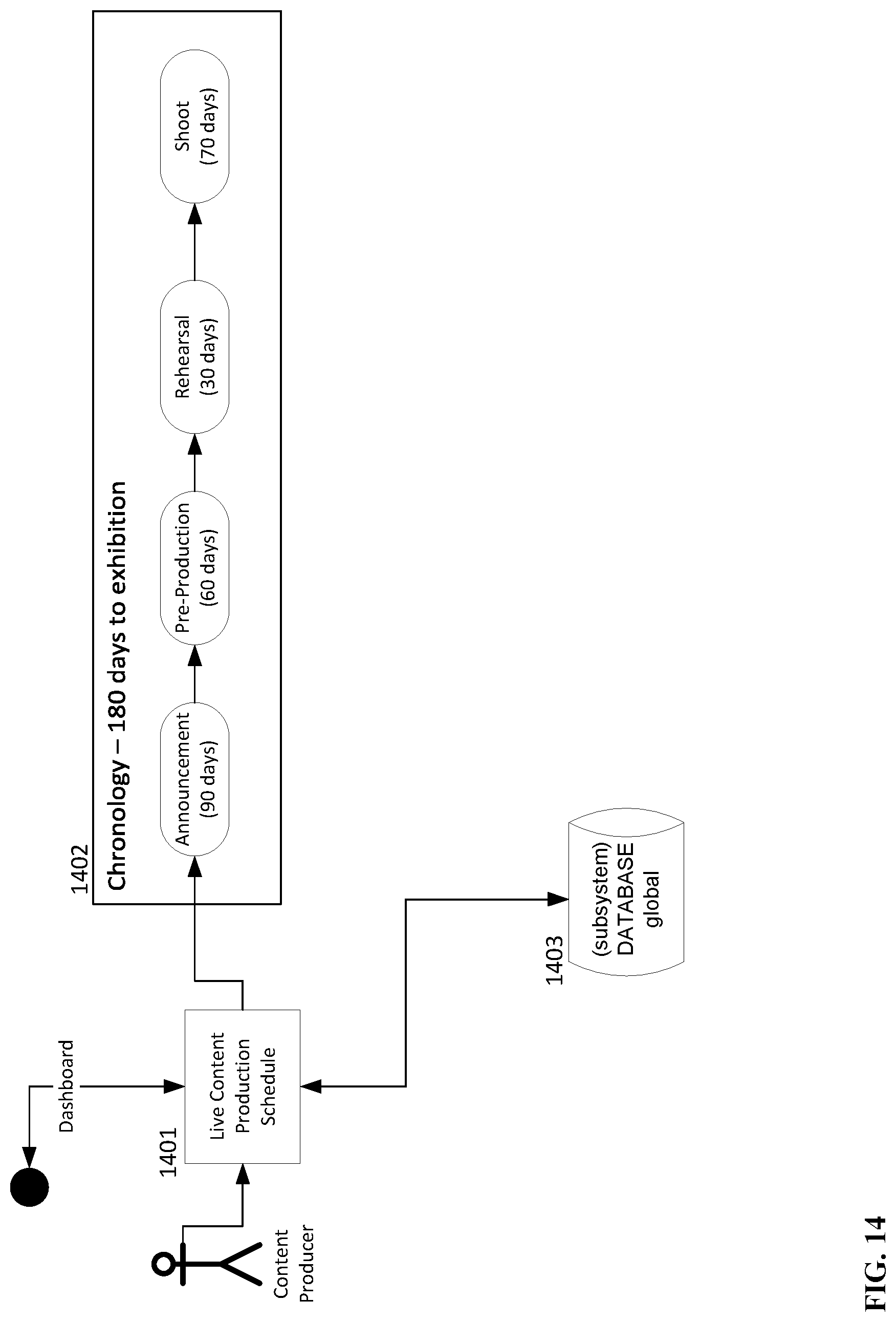 Patent US11778242 Figure 14 – Live independent content mass theatrical distribution system and back-office services suite model