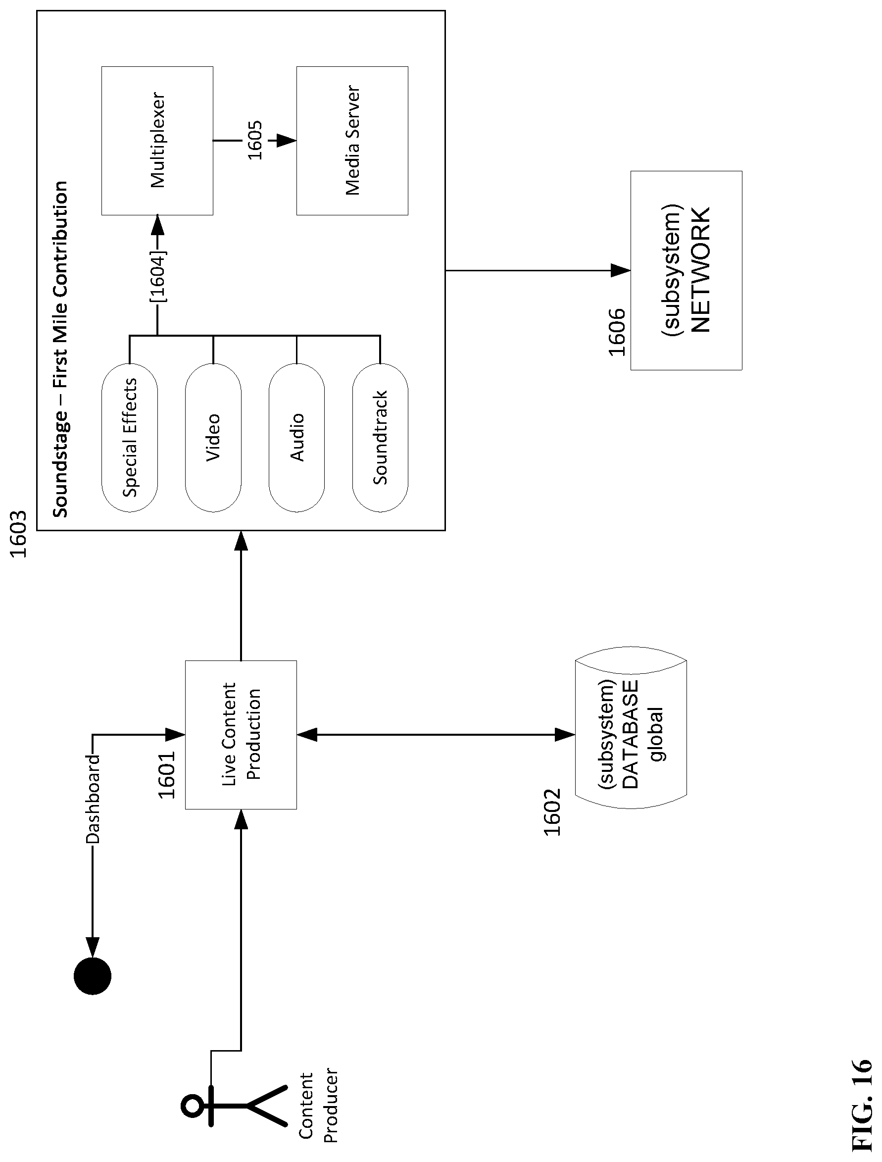 Patent US11778242 Figure 16 – Live independent content mass theatrical distribution system and back-office services suite model