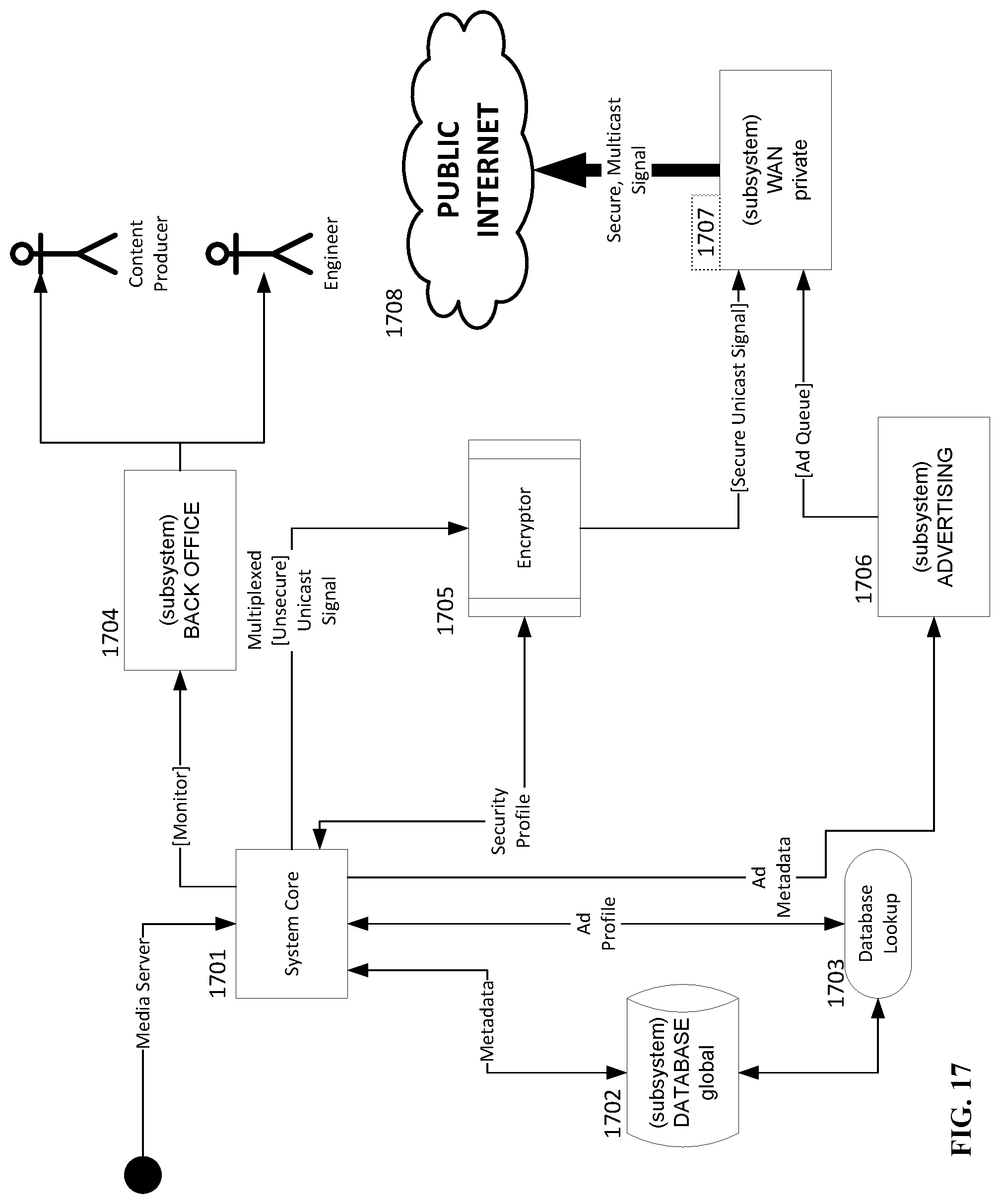 Patent US11778242 Figure 17 – Live independent content mass theatrical distribution system and back-office services suite model