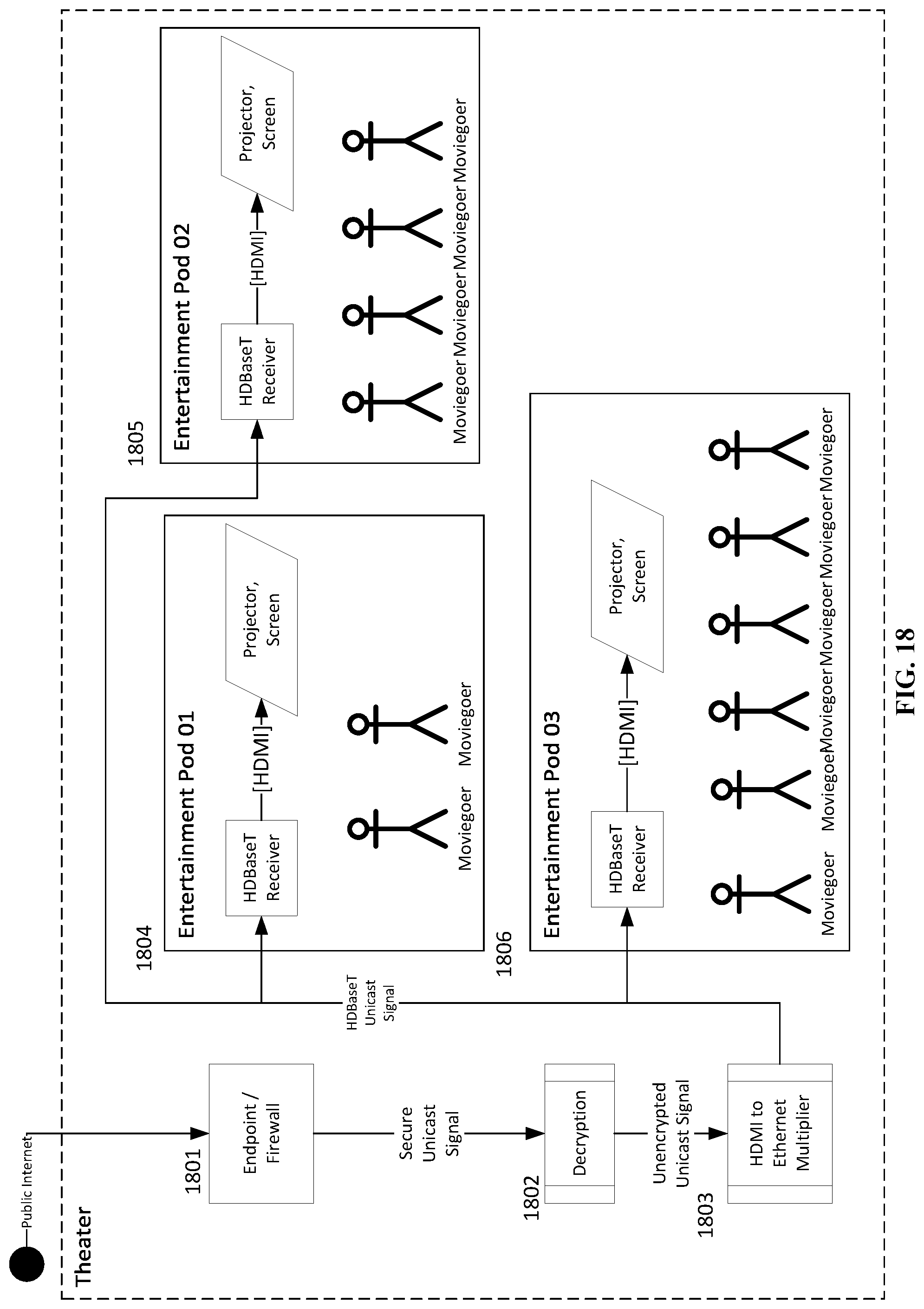 Patent US11778242 Figure 18 – Live independent content mass theatrical distribution system and back-office services suite model