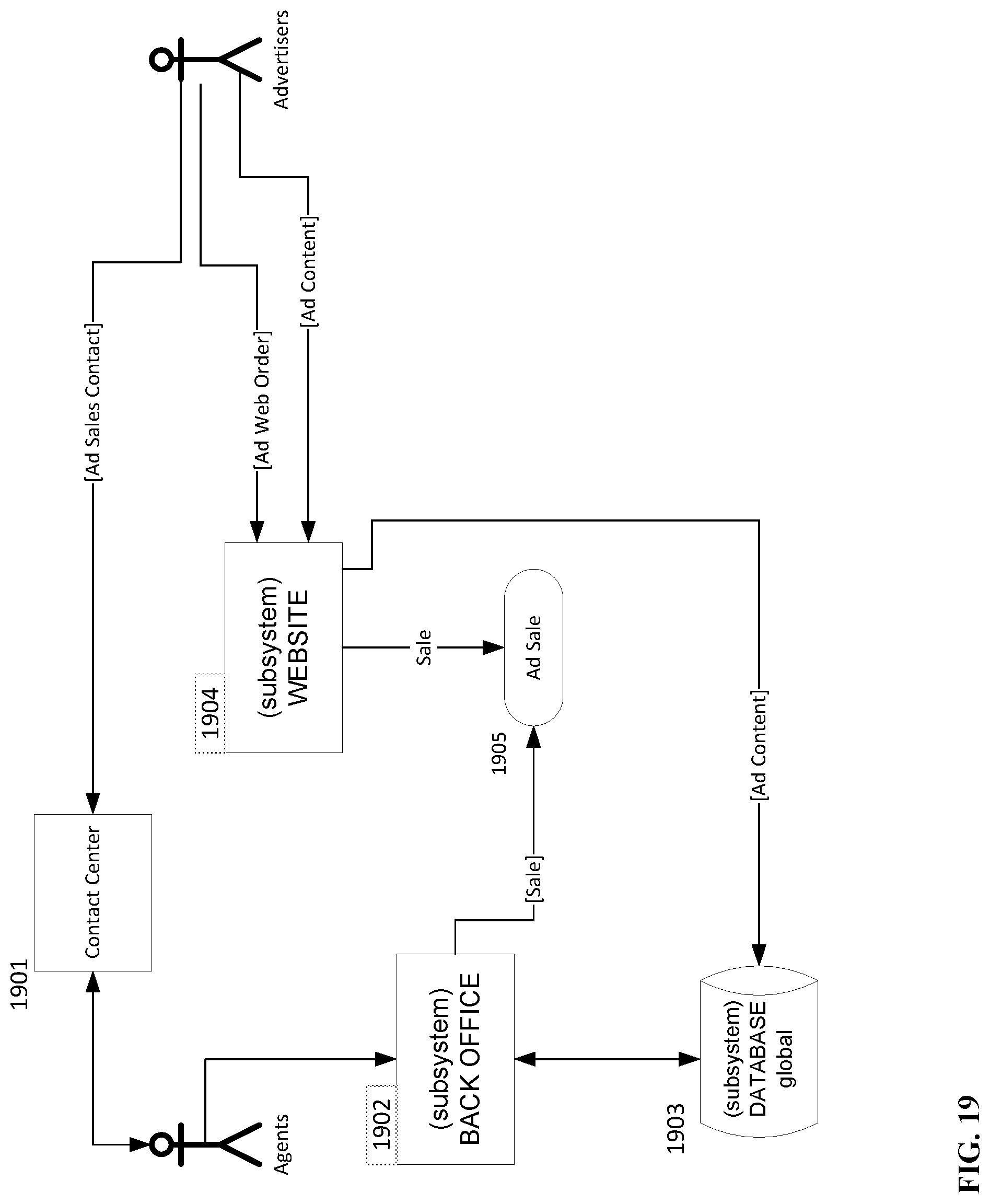 Patent US11778242 Figure 19 – Live independent content mass theatrical distribution system and back-office services suite model