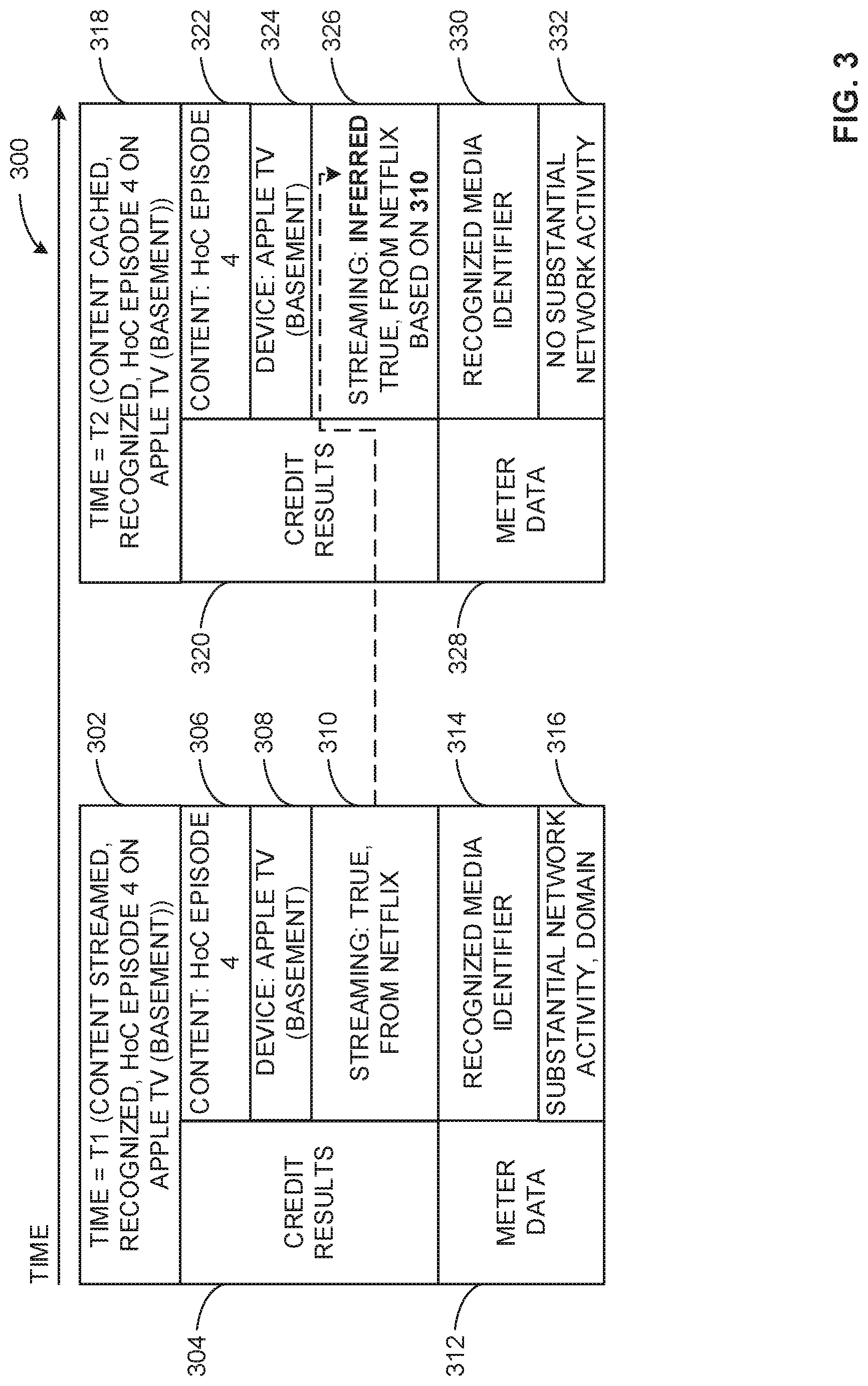 Patent US11778243 Figure 3 – Methods and apparatus of identification of streaming activity and source for cached media on streaming devices