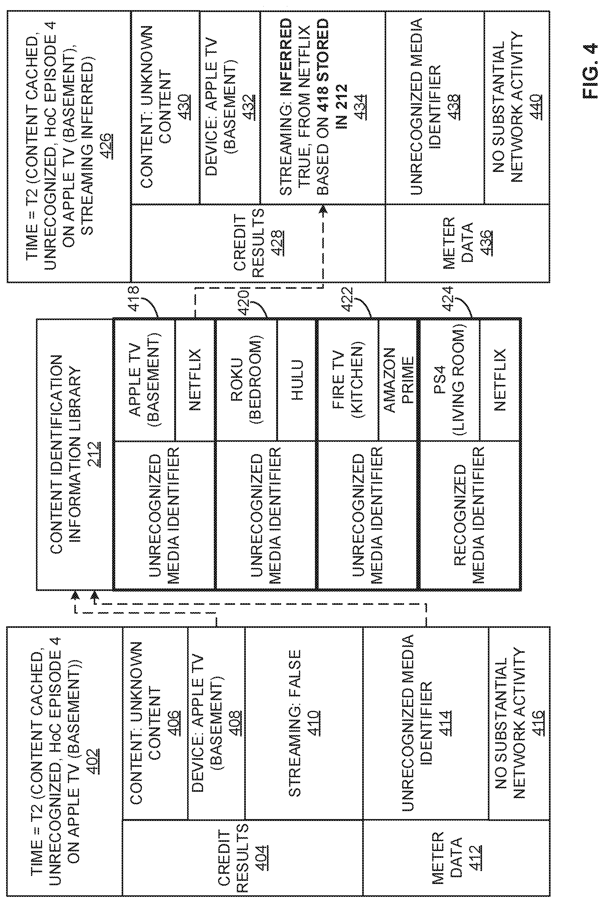 Patent US11778243 Figure 4 – Methods and apparatus of identification of streaming activity and source for cached media on streaming devices