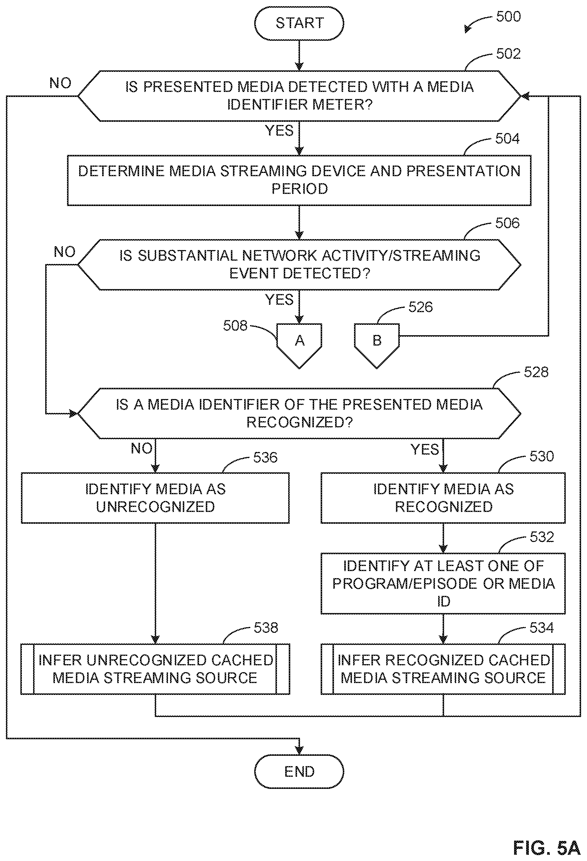 Patent US11778243 Figure 5 – Methods and apparatus of identification of streaming activity and source for cached media on streaming devices