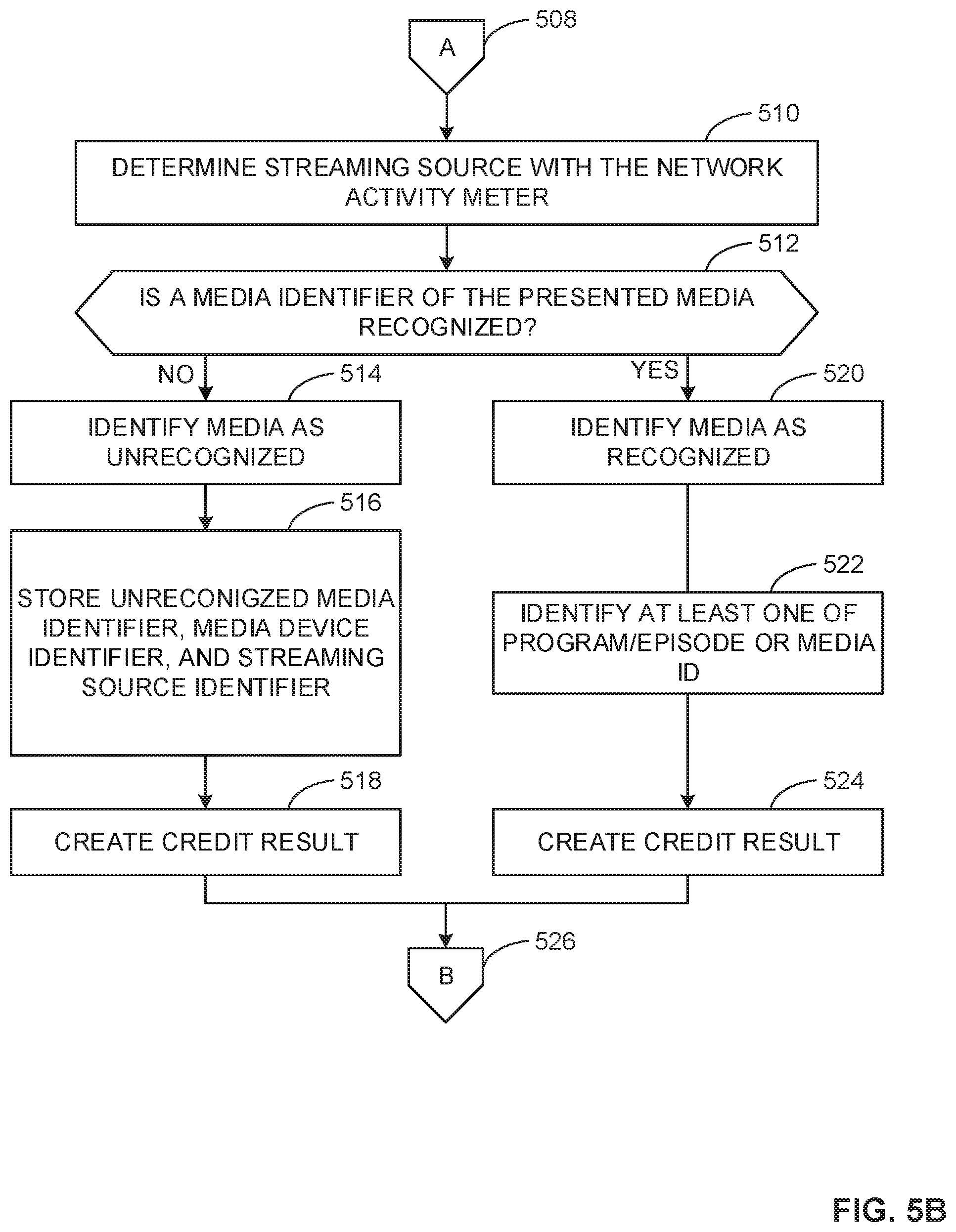 Patent US11778243 Figure 6 – Methods and apparatus of identification of streaming activity and source for cached media on streaming devices