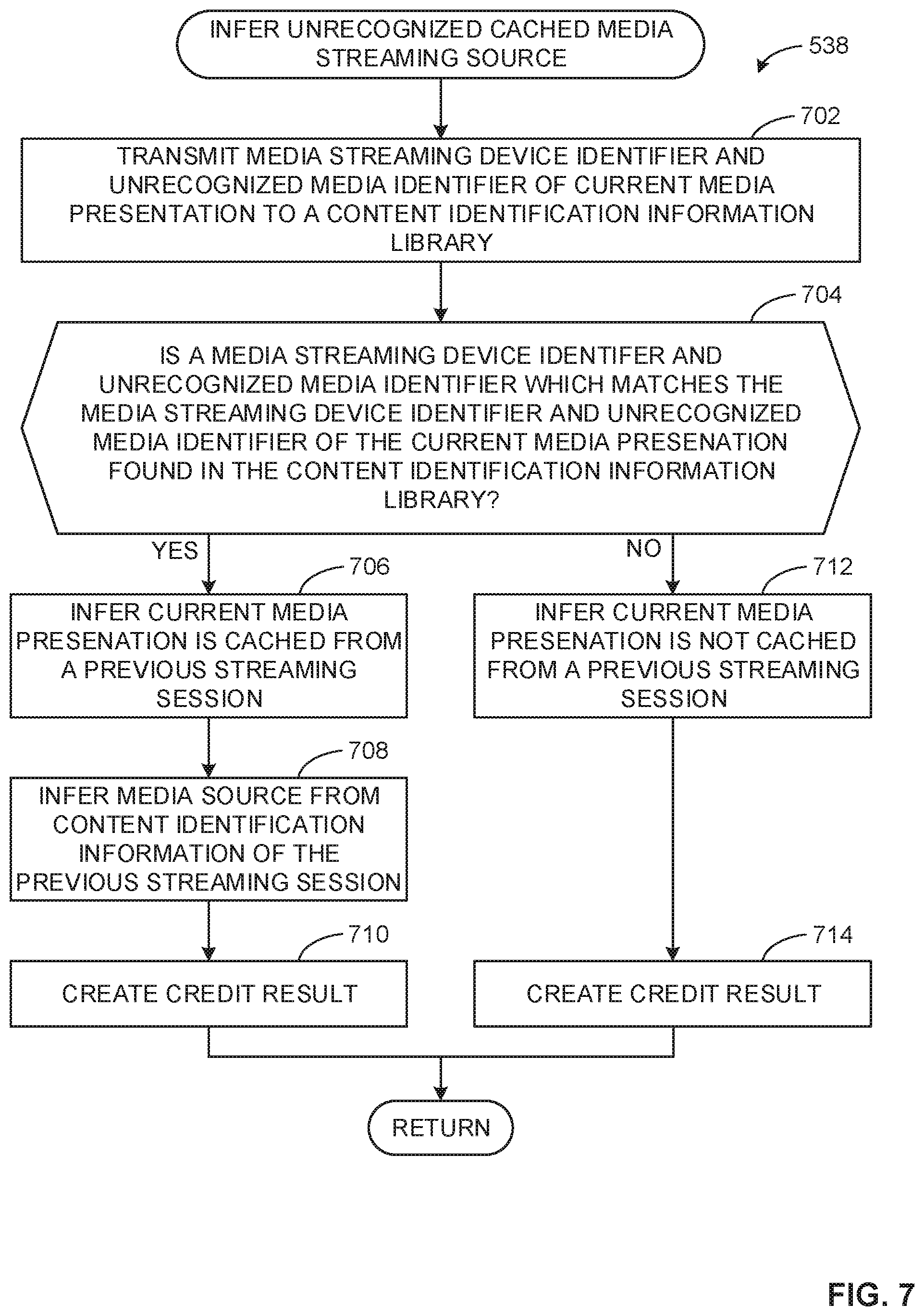 Patent US11778243 Figure 8 – Methods and apparatus of identification of streaming activity and source for cached media on streaming devices