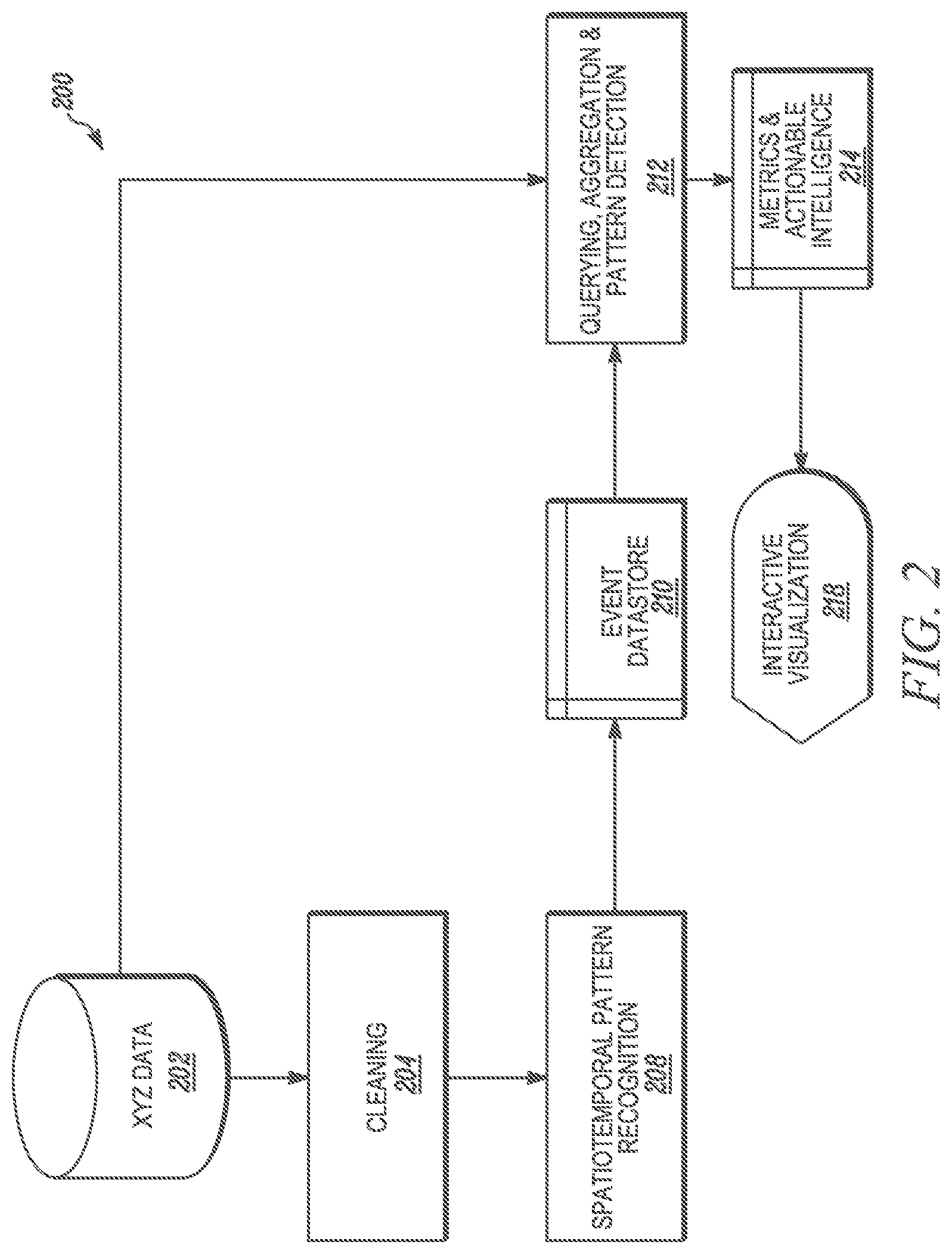 Patent US11778244 Figure 2 – Determining tactical relevance and similarity of video sequences