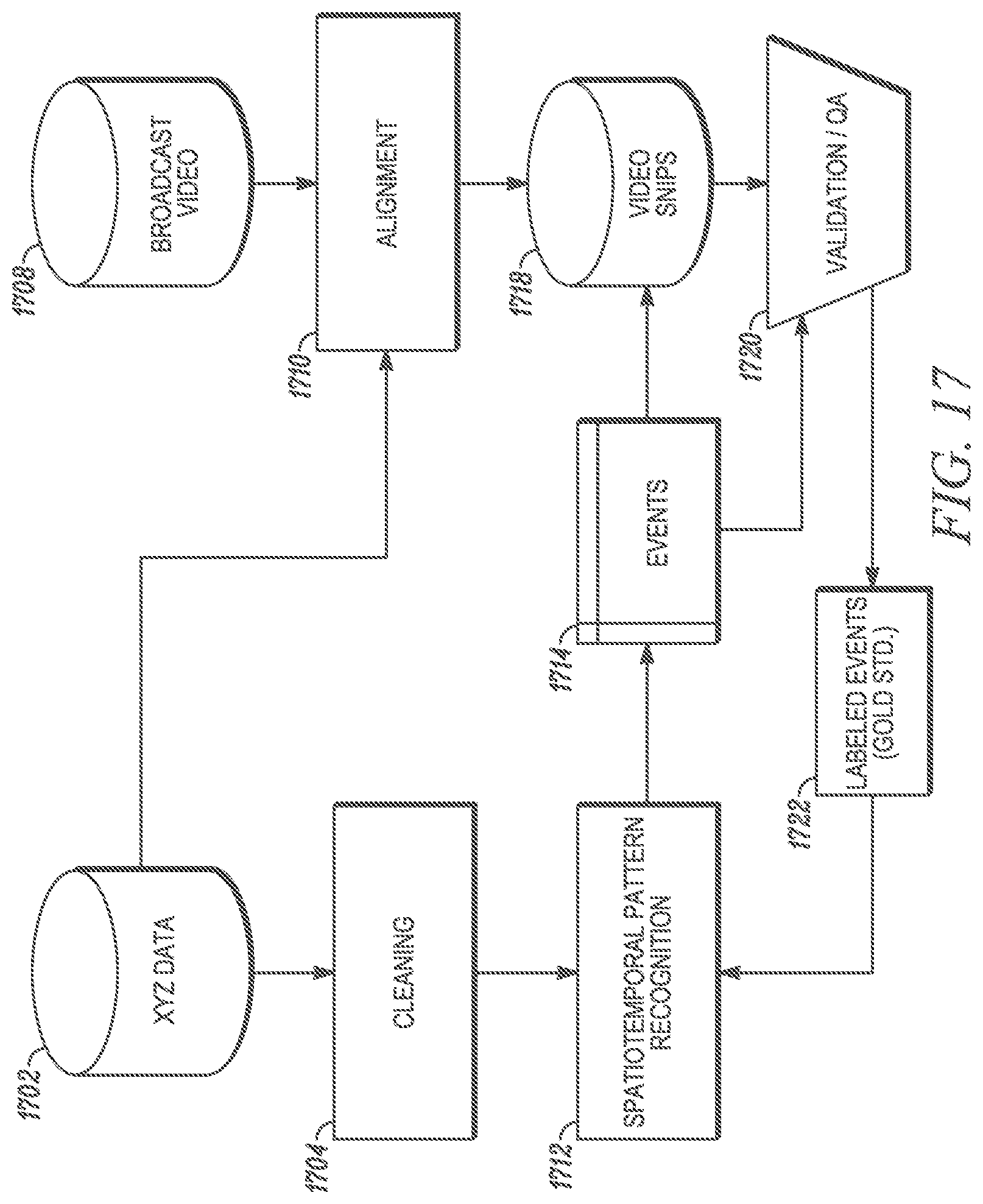 Patent US11778244 Figure 19 – Determining tactical relevance and similarity of video sequences