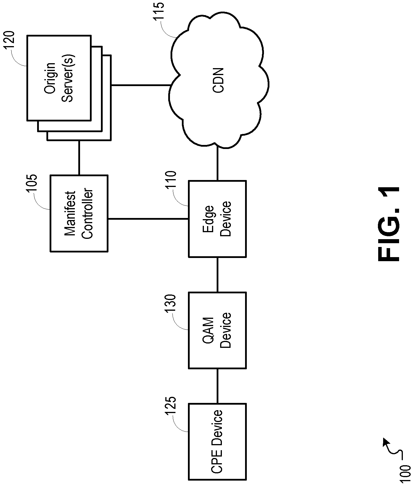 Patent US11778246 Figure 1 – Linear advertising for adaptive bitrate splicing
