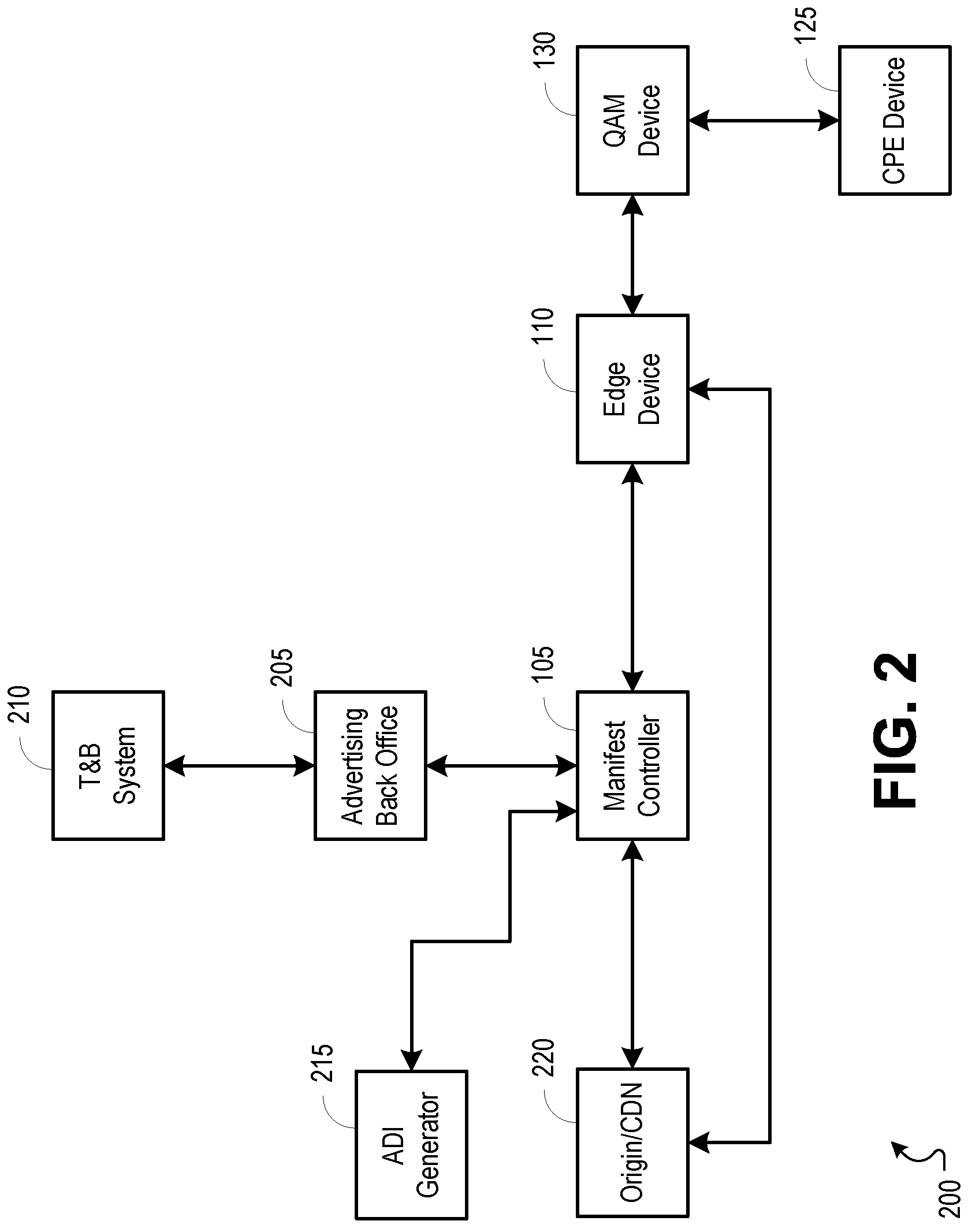 Patent US11778246 Figure 2 – Linear advertising for adaptive bitrate splicing