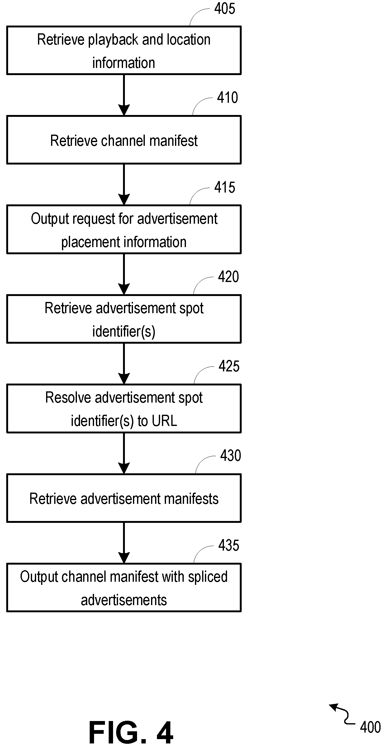 Patent US11778246 Figure 4 – Linear advertising for adaptive bitrate splicing