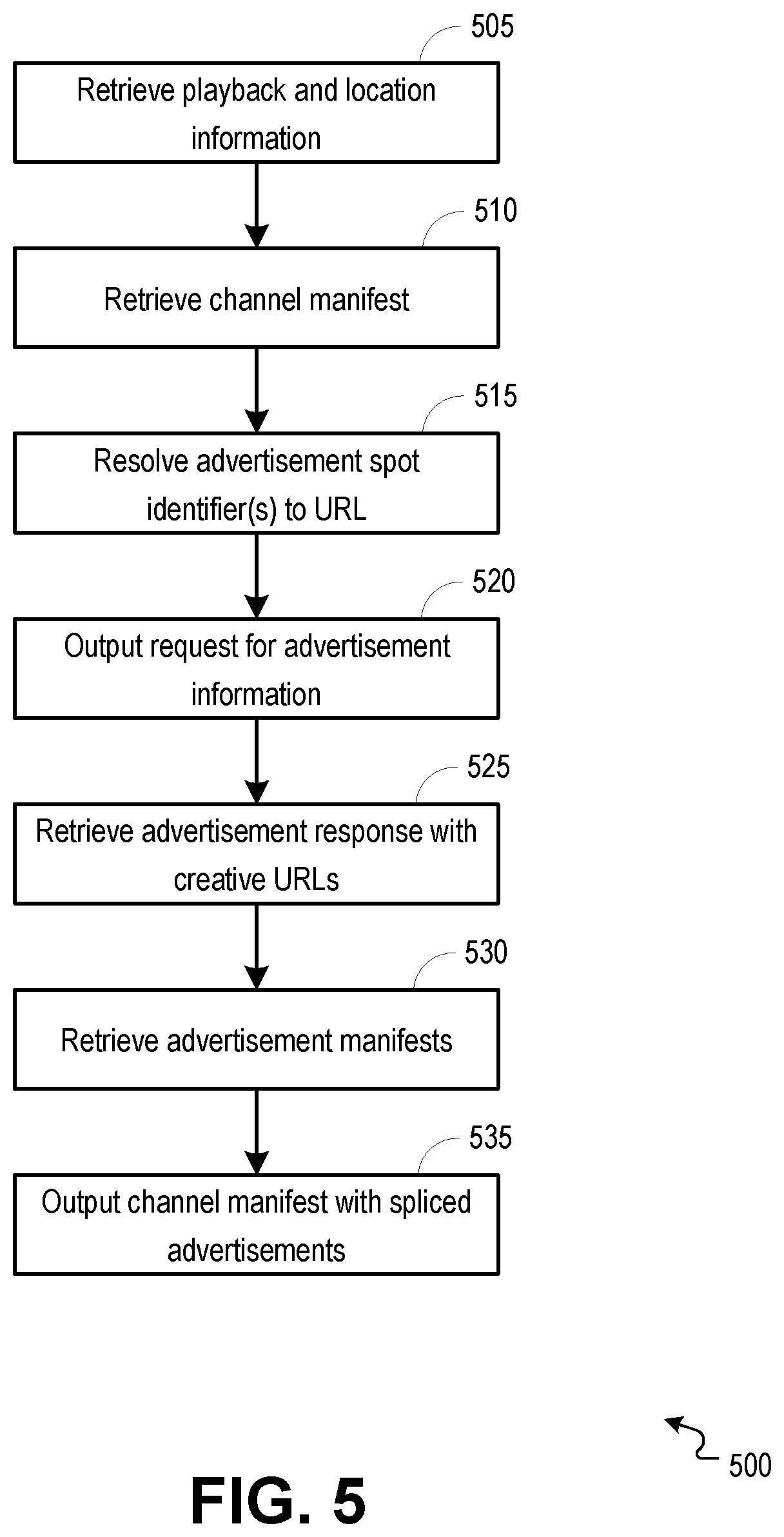 Patent US11778246 Figure 5 – Linear advertising for adaptive bitrate splicing