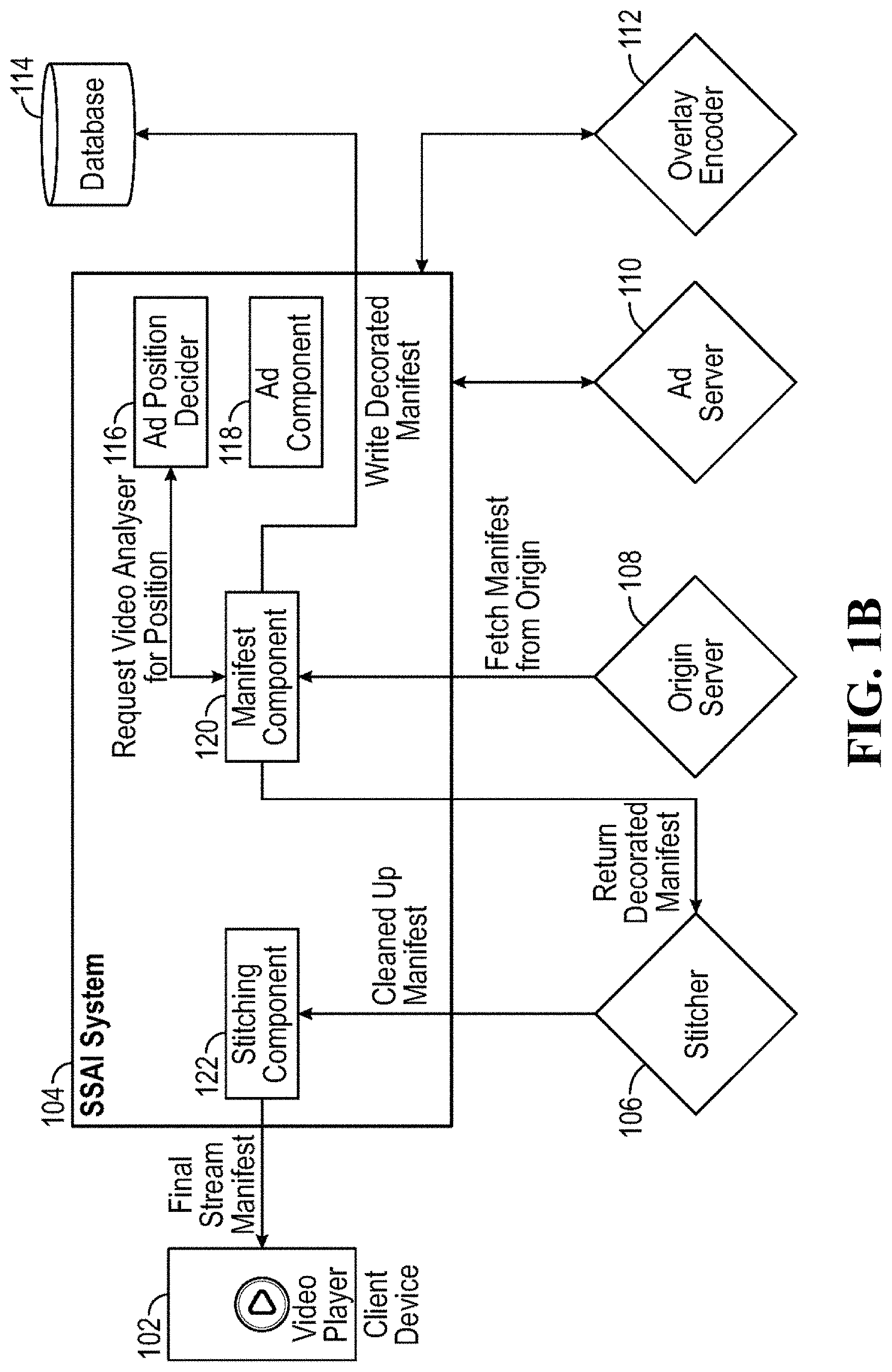 Patent US11778247 Figure 2 – Dynamic insertion of content within live streaming video