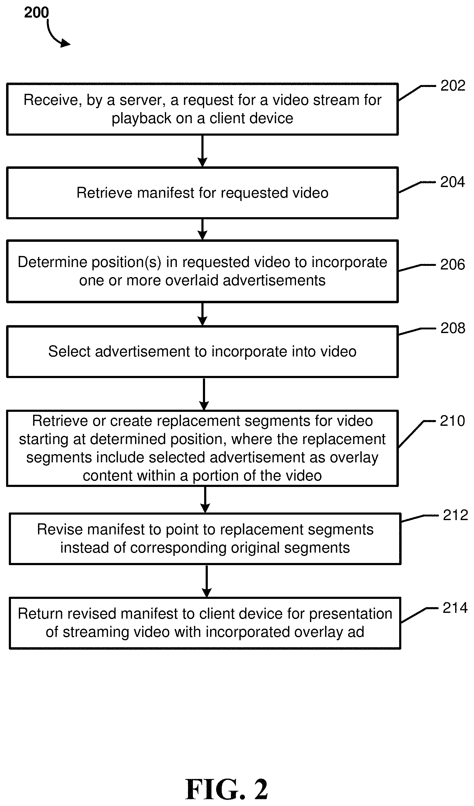 Patent US11778247 Figure 3 – Dynamic insertion of content within live streaming video