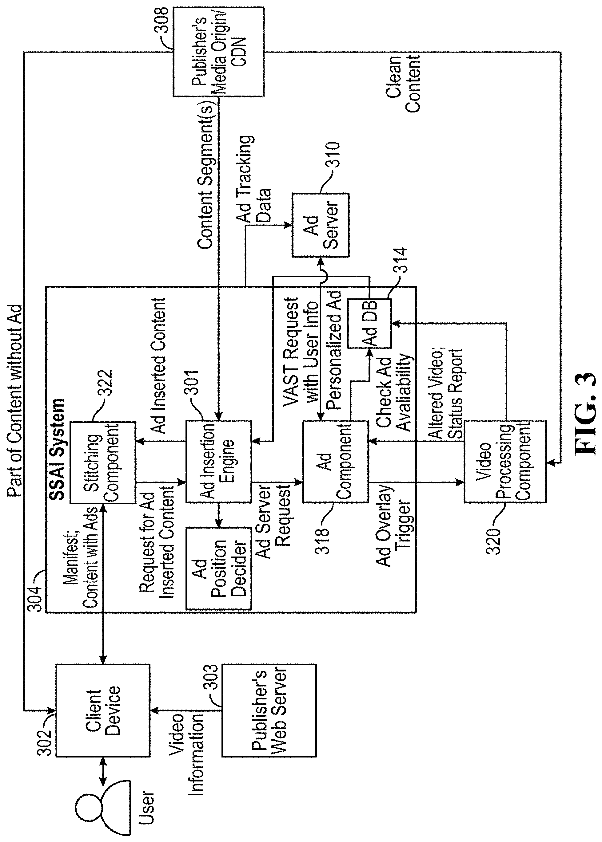 Patent US11778247 Figure 4 – Dynamic insertion of content within live streaming video