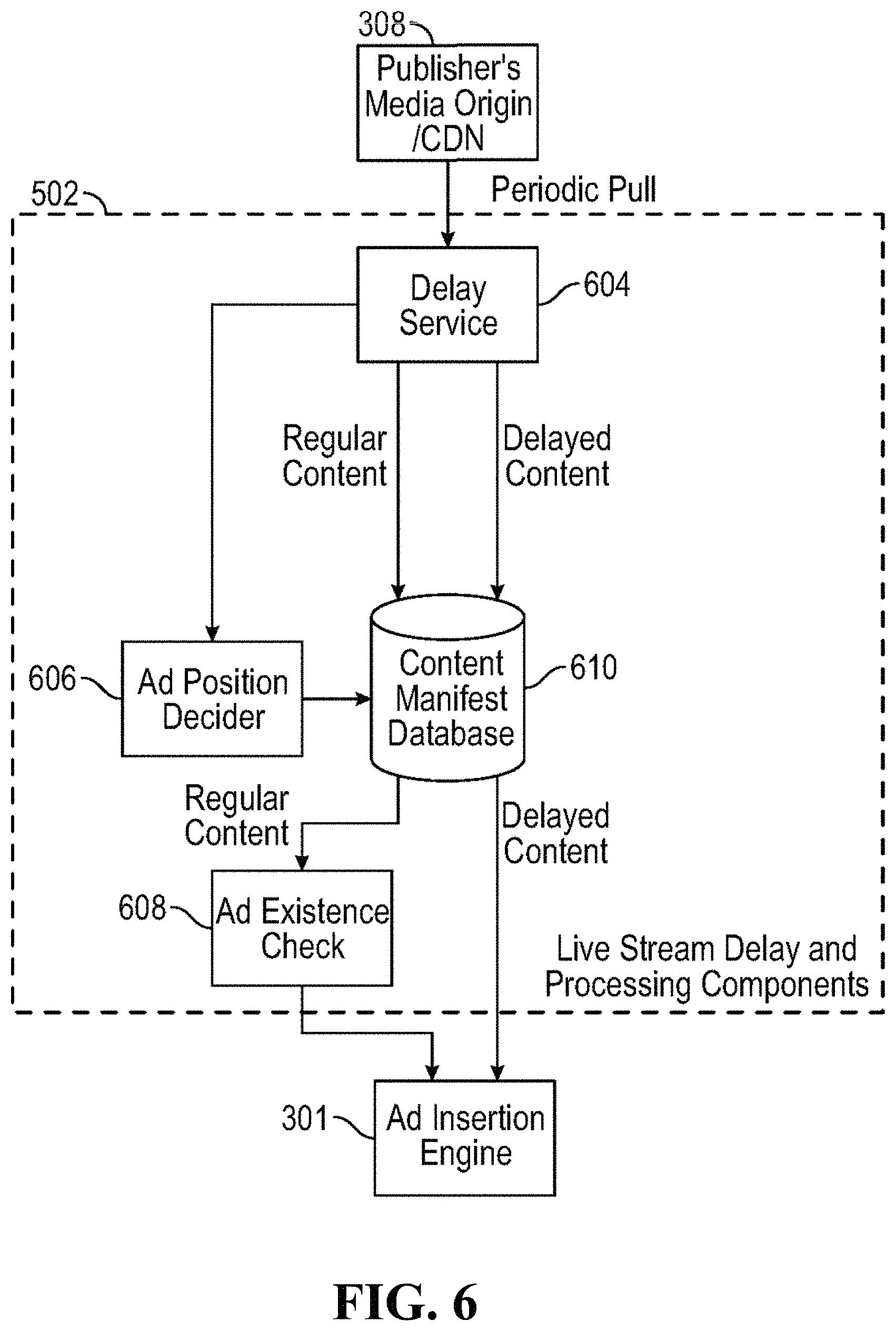Patent US11778247 Figure 7 – Dynamic insertion of content within live streaming video