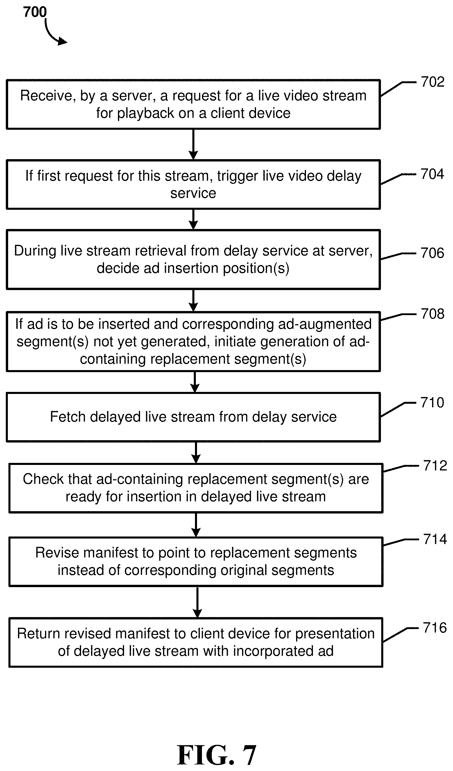 Patent US11778247 Figure 8 – Dynamic insertion of content within live streaming video