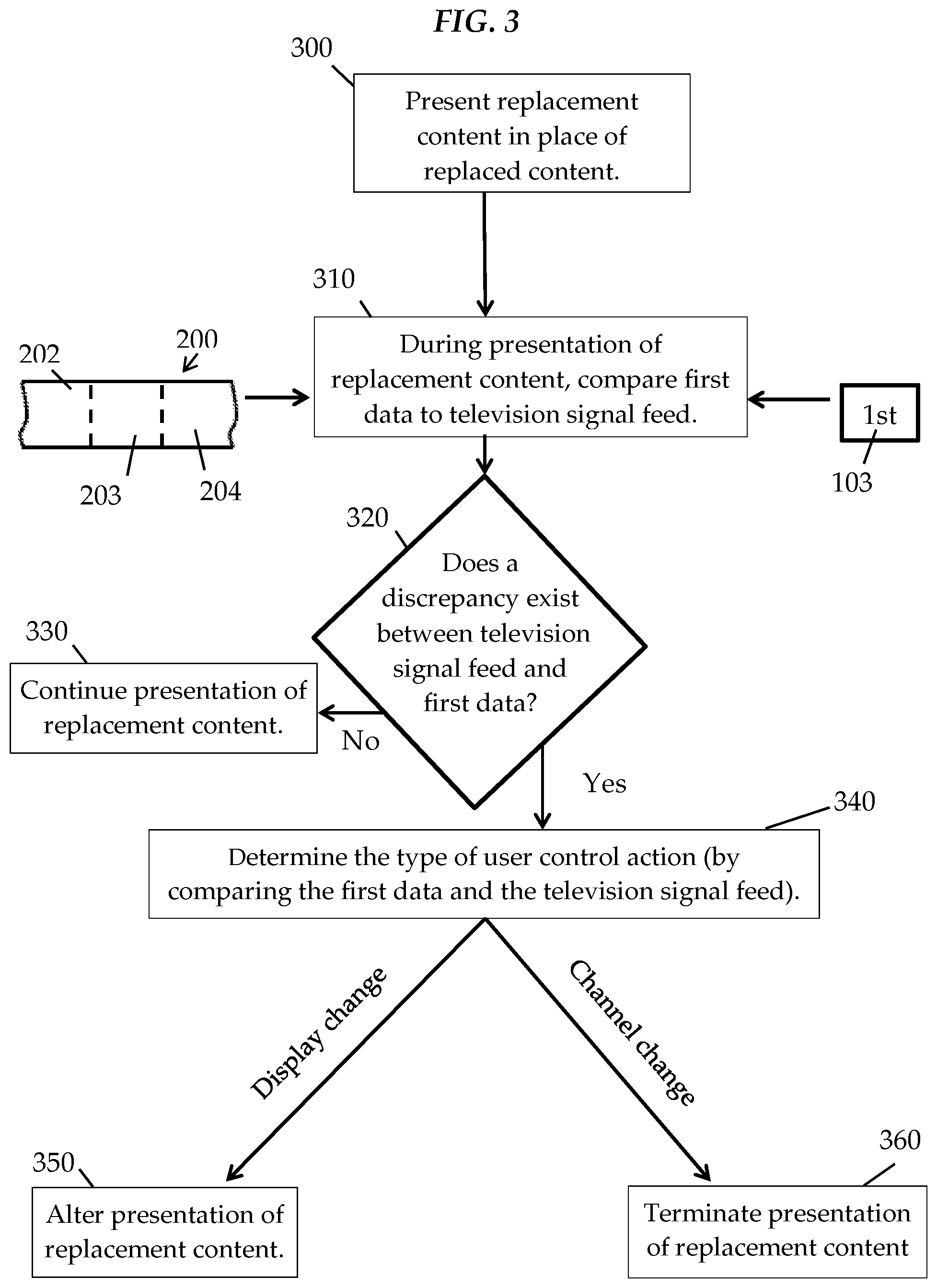 Patent US11778249 Figure 2 – Rewinding replacement television advertisements inserted by a smart television