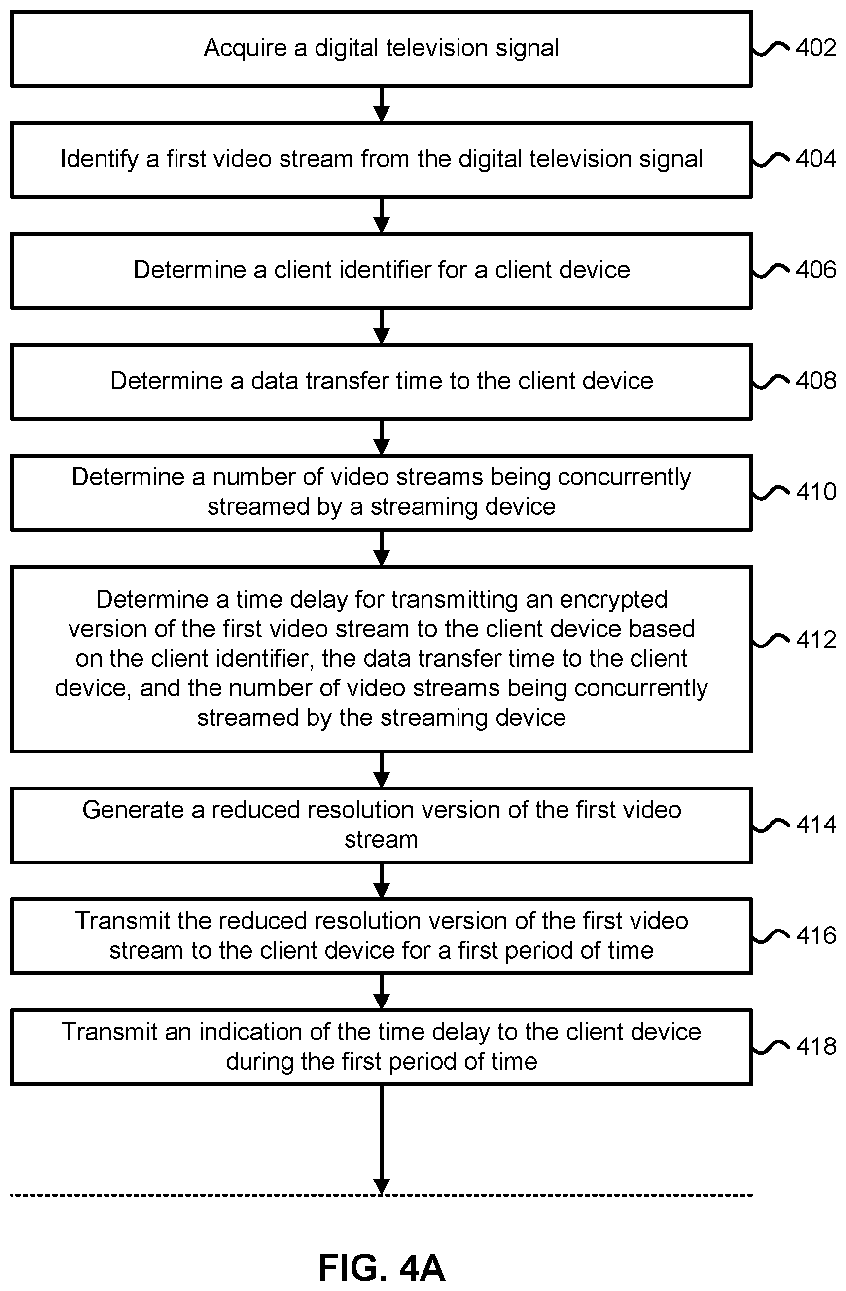 Patent US11778250 Figure 5 – Techniques for reducing streaming start latency