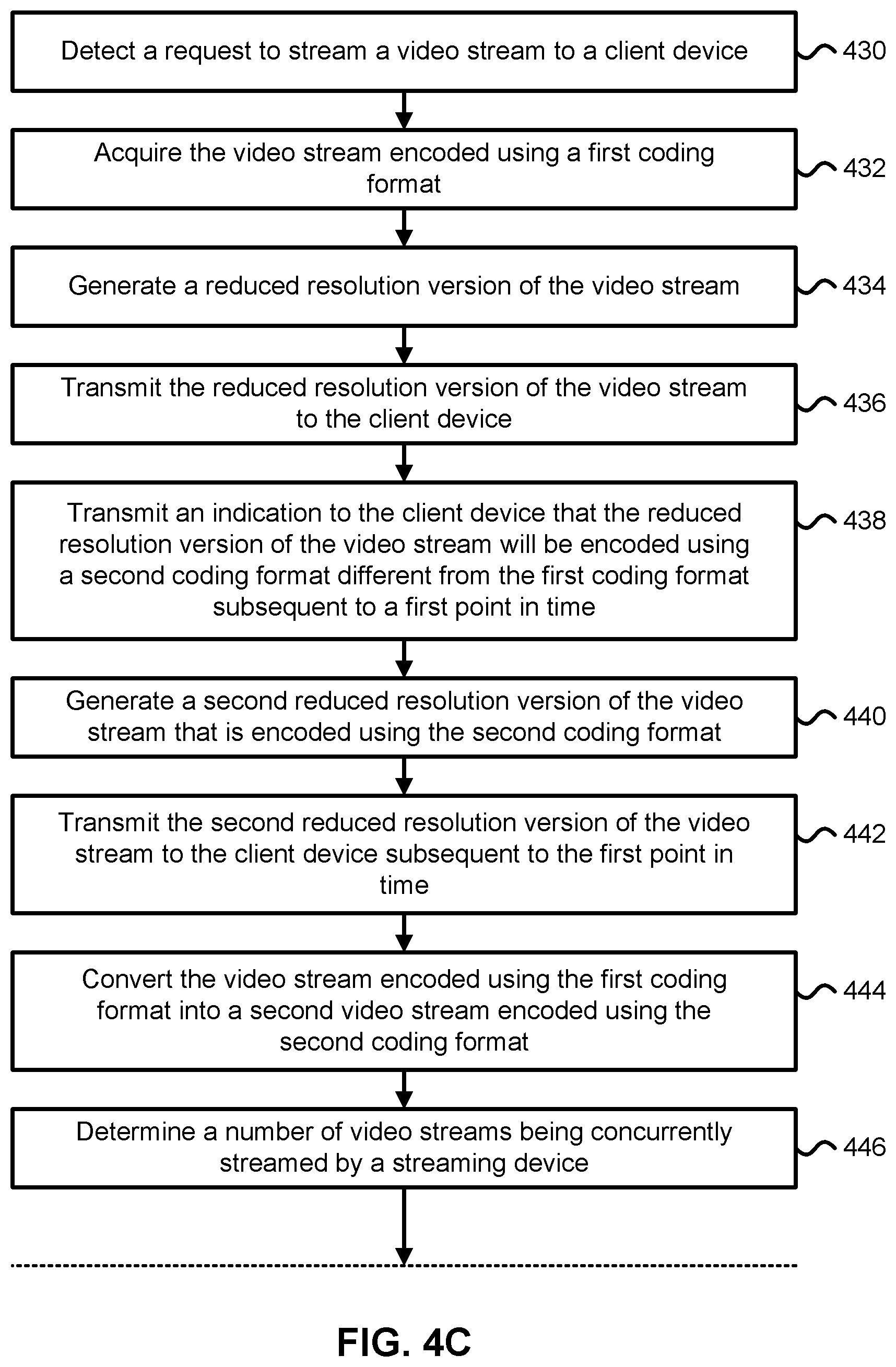 Patent US11778250 Figure 7 – Techniques for reducing streaming start latency