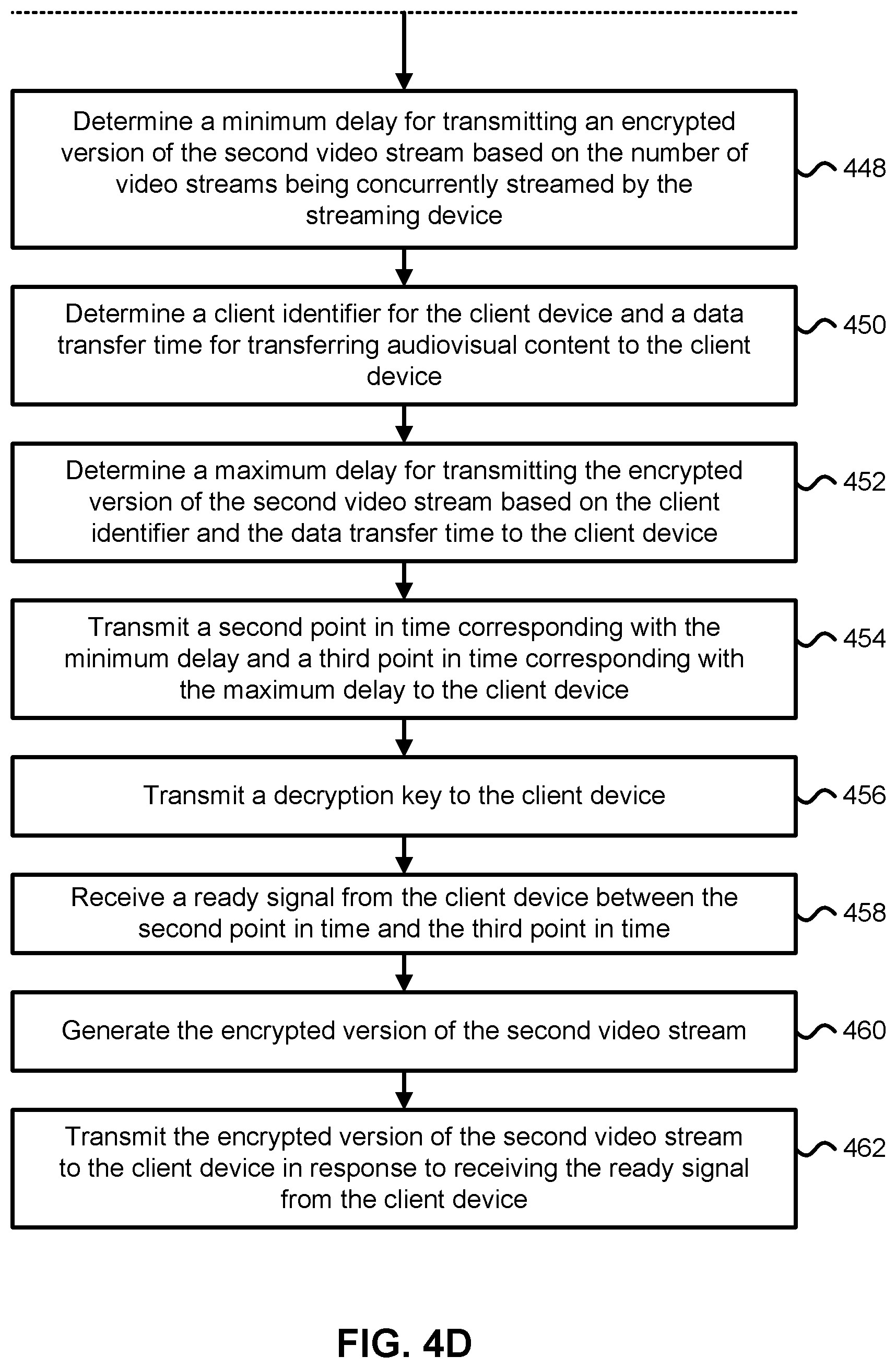 Patent US11778250 Figure 8 – Techniques for reducing streaming start latency