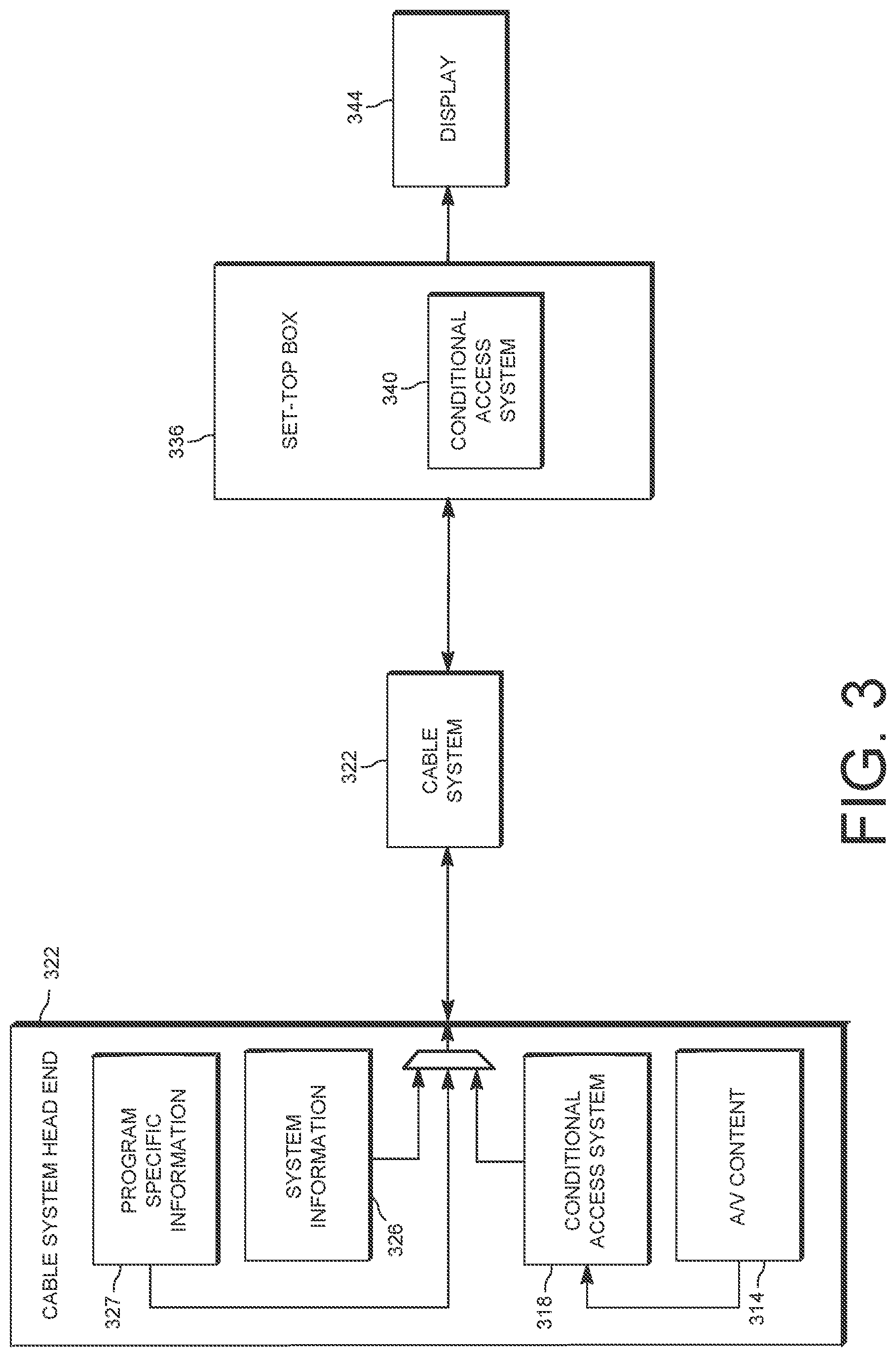 Patent US11778251 Figure 3 – Selective MPEG packet encryption and decryption based upon data and security priorities