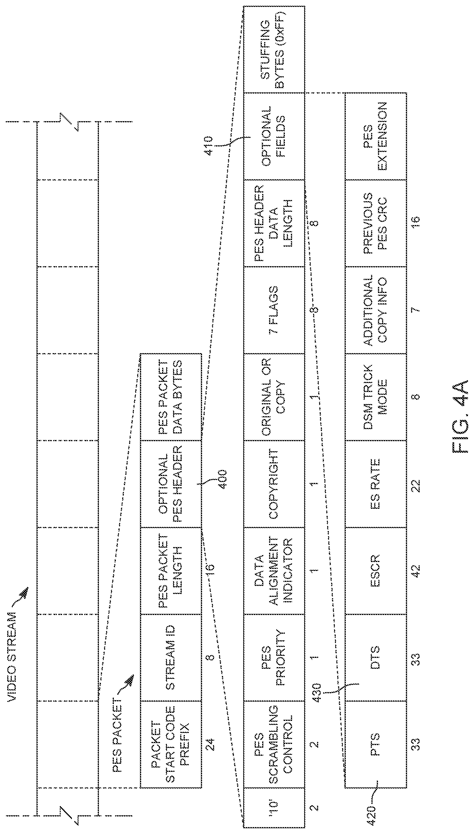Patent US11778251 Figure 4 – Selective MPEG packet encryption and decryption based upon data and security priorities