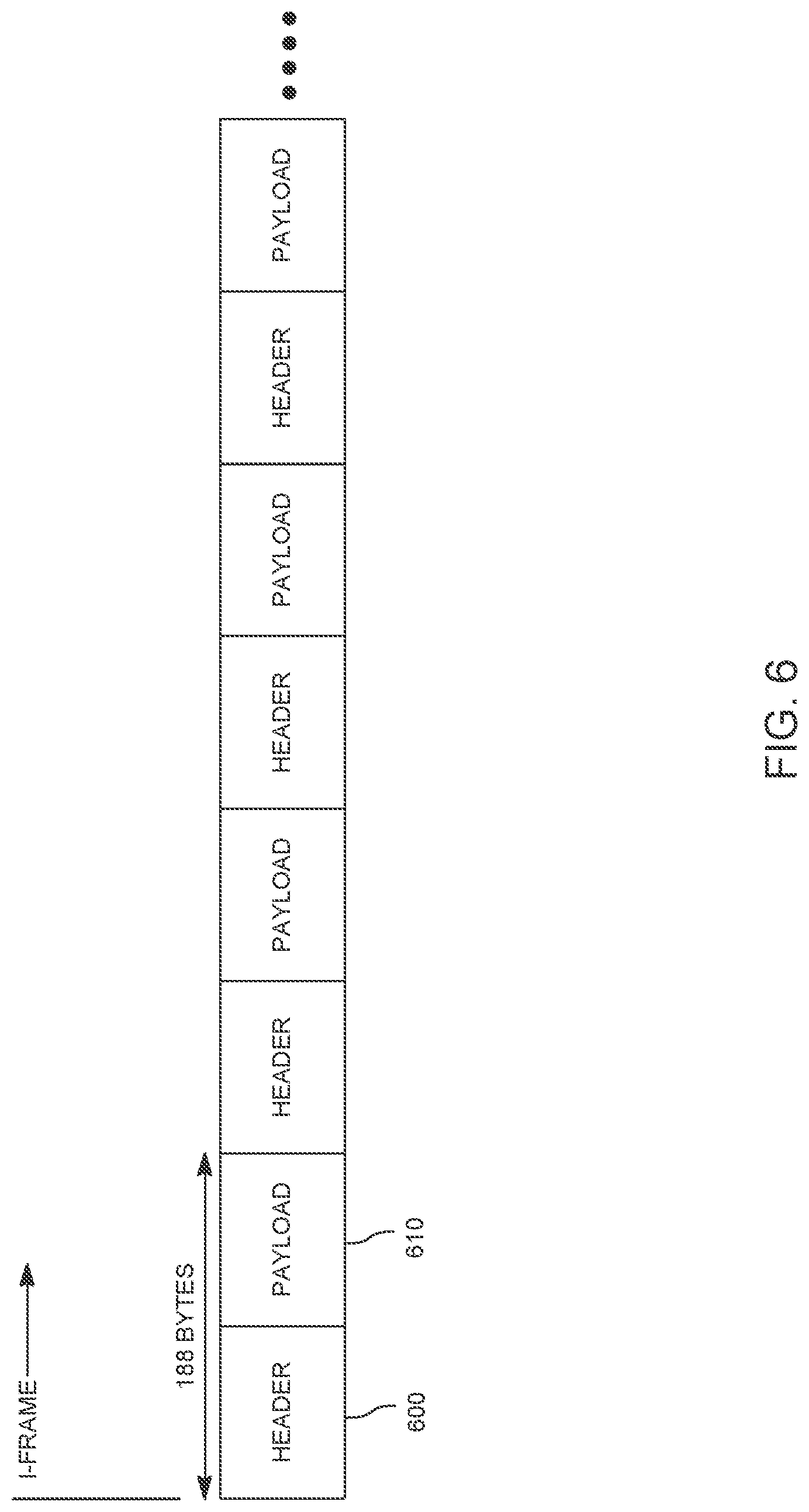 Patent US11778251 Figure 7 – Selective MPEG packet encryption and decryption based upon data and security priorities