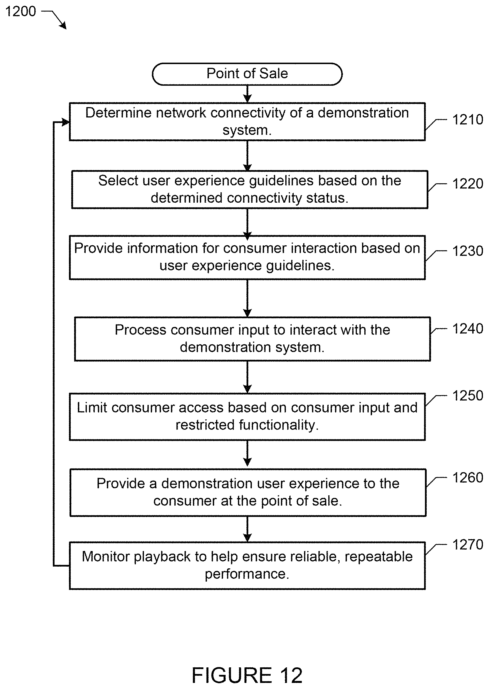 Patent US11778252 Figure 14 – Temporary access to a media playback system