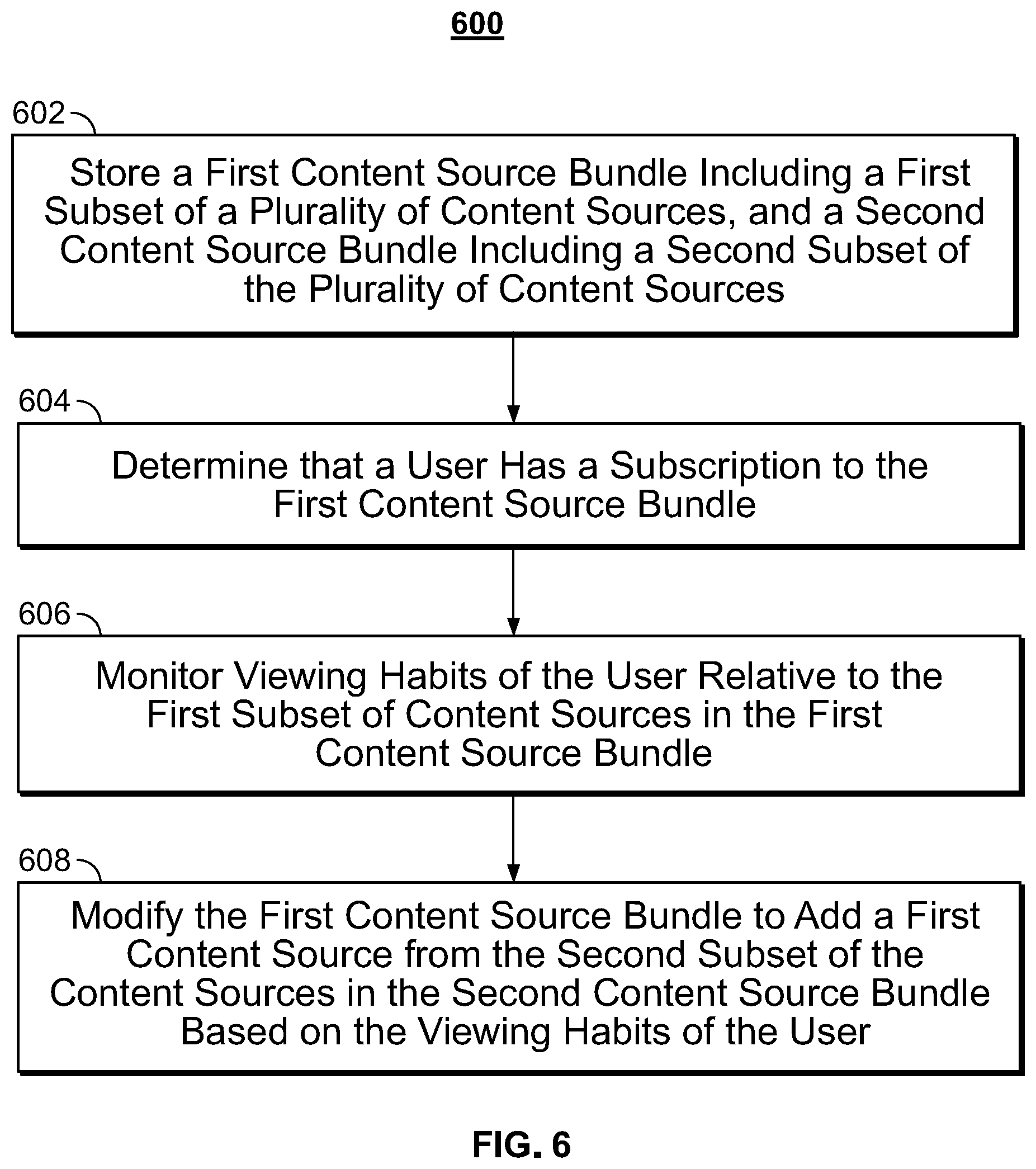 Patent US11778253 Figure 4 – Systems and methods for managing user subscriptions to content sources