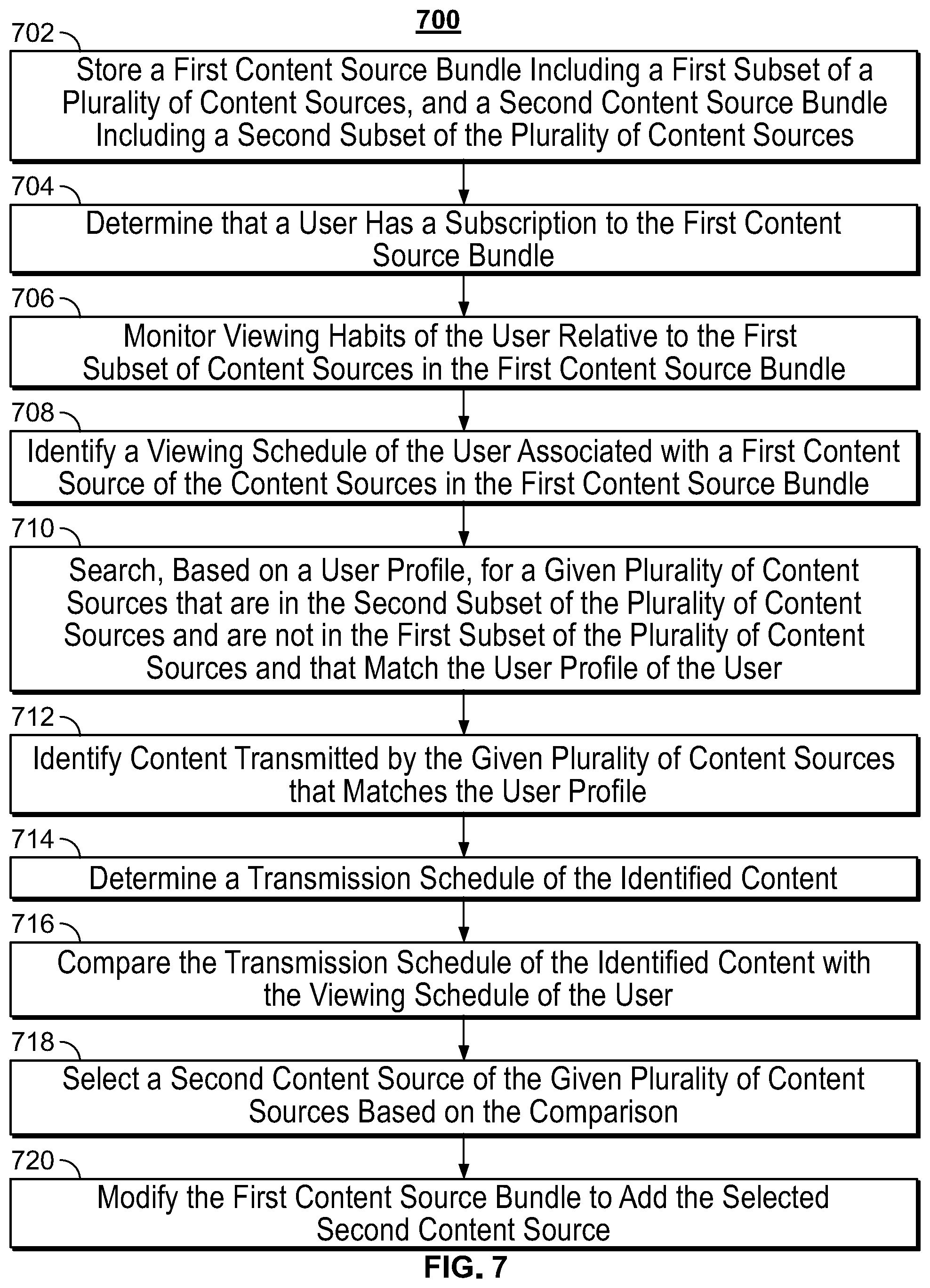 Patent US11778253 Figure 5 – Systems and methods for managing user subscriptions to content sources