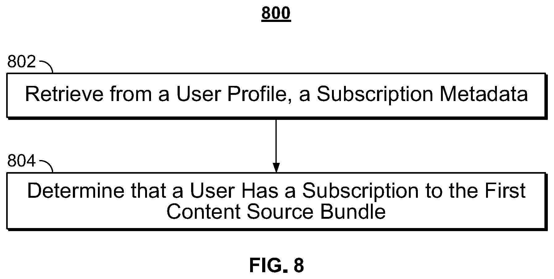 Patent US11778253 Figure 6 – Systems and methods for managing user subscriptions to content sources