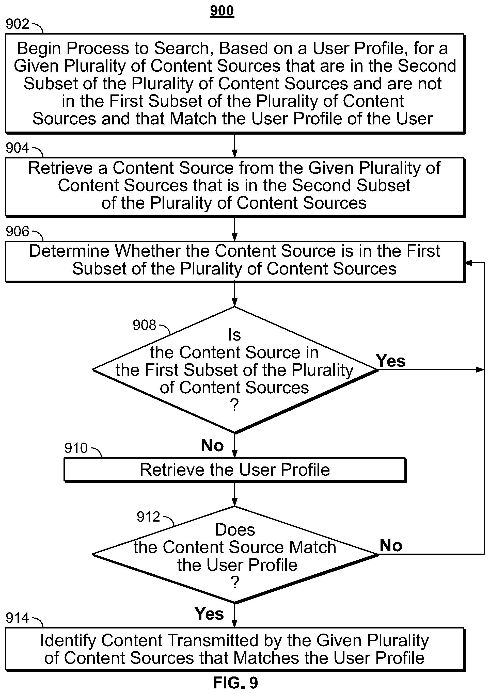 Patent US11778253 Figure 7 – Systems and methods for managing user subscriptions to content sources