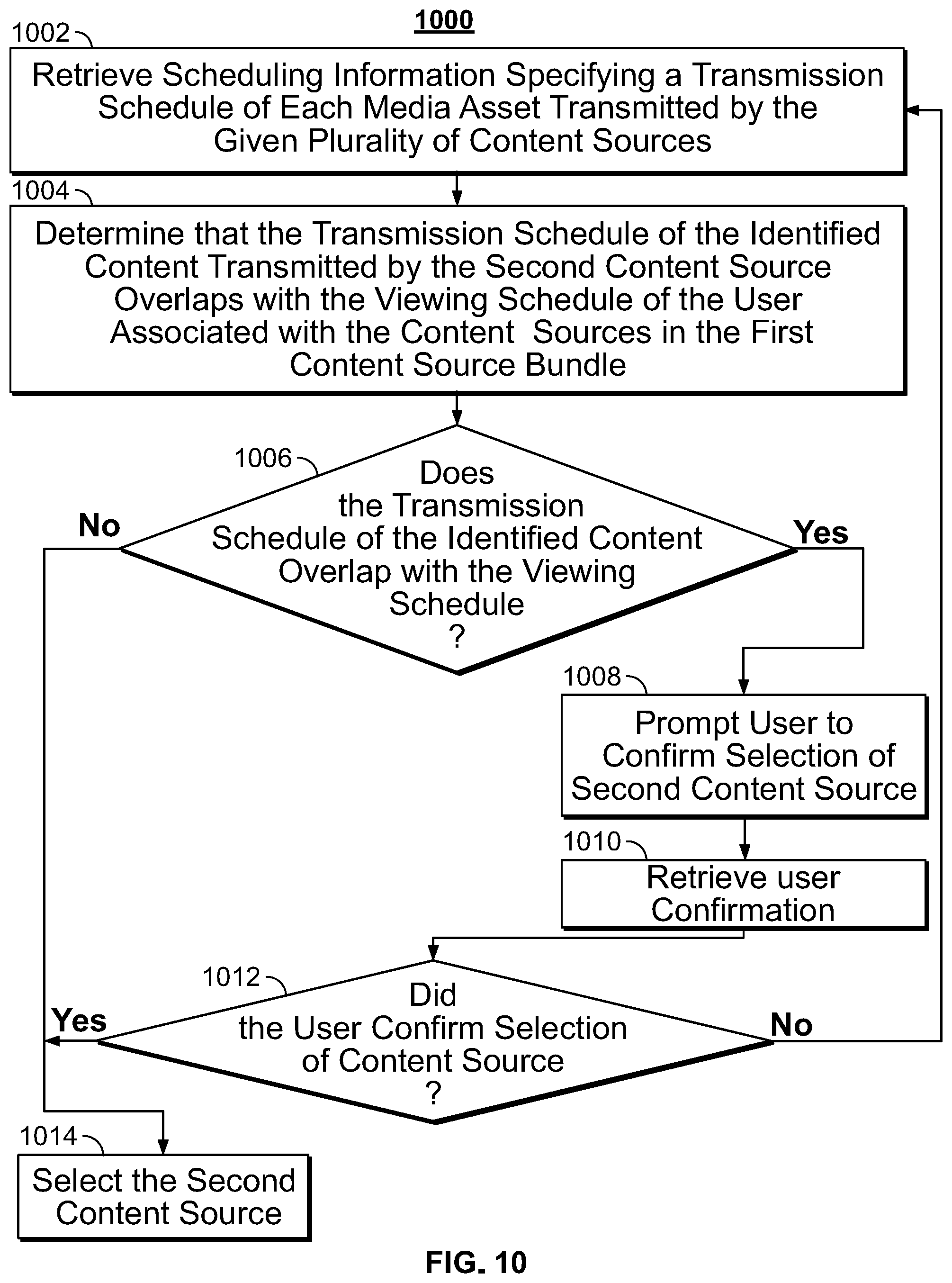 Patent US11778253 Figure 8 – Systems and methods for managing user subscriptions to content sources