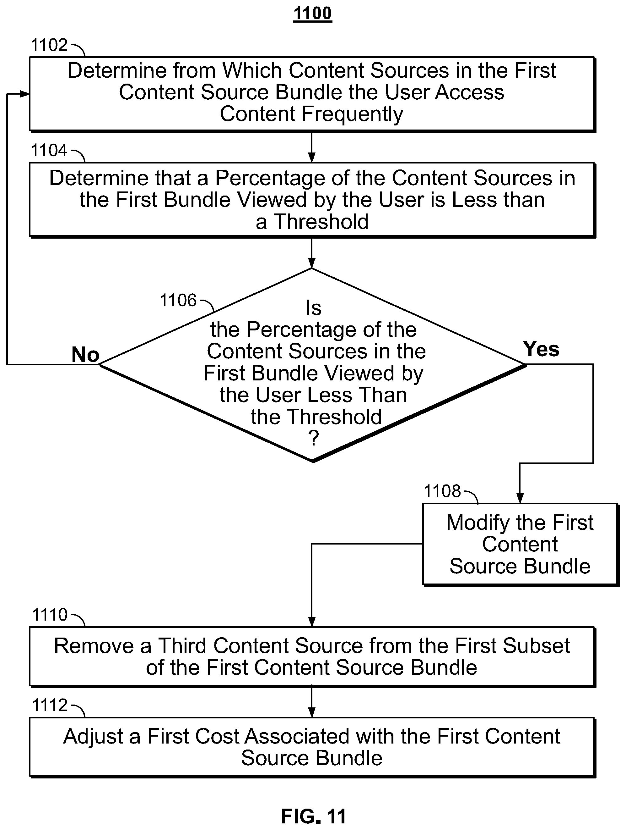 Patent US11778253 Figure 9 – Systems and methods for managing user subscriptions to content sources
