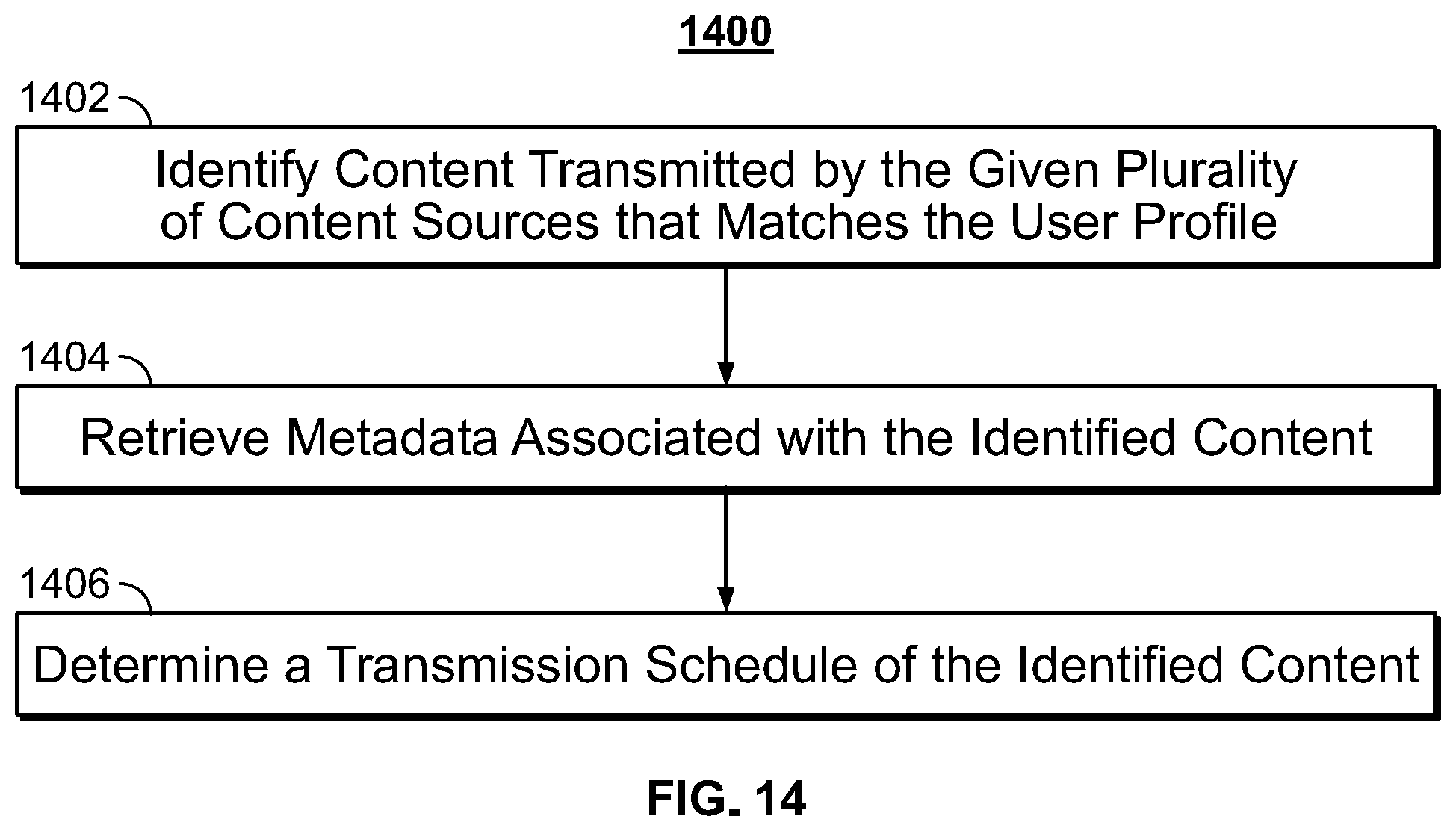Patent US11778253 Figure 11 – Systems and methods for managing user subscriptions to content sources