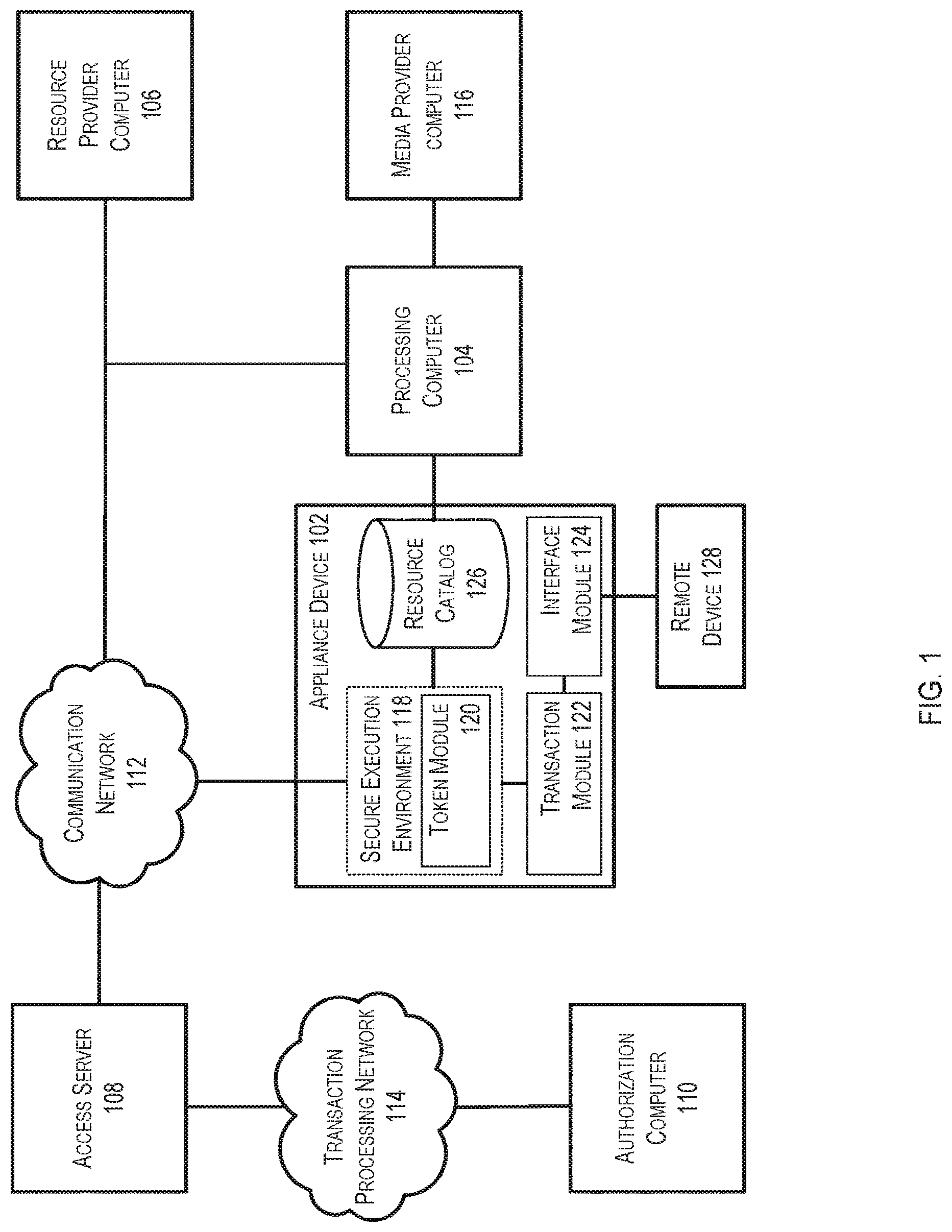 Patent US11778254 Figure 1 – Platform for appliance based resource catalog